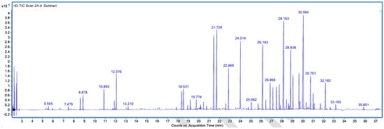 Processes 13 03369 g0a2