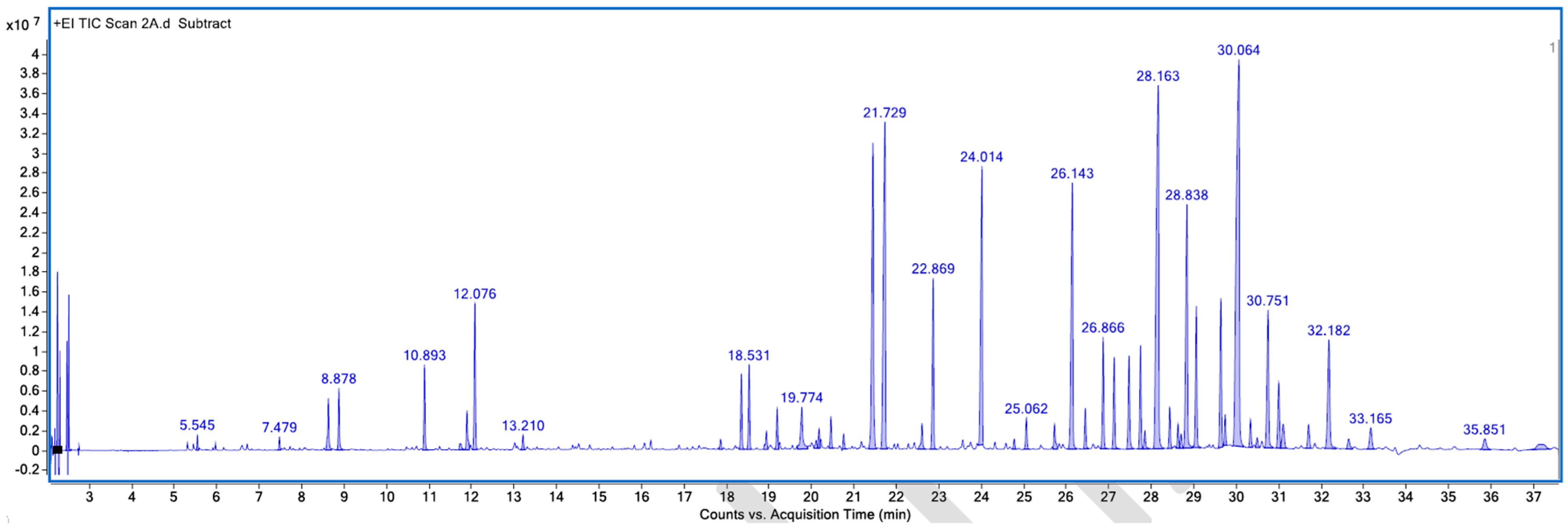 Processes 13 03369 g0a2