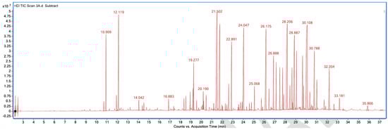 Processes 13 03369 g0a3