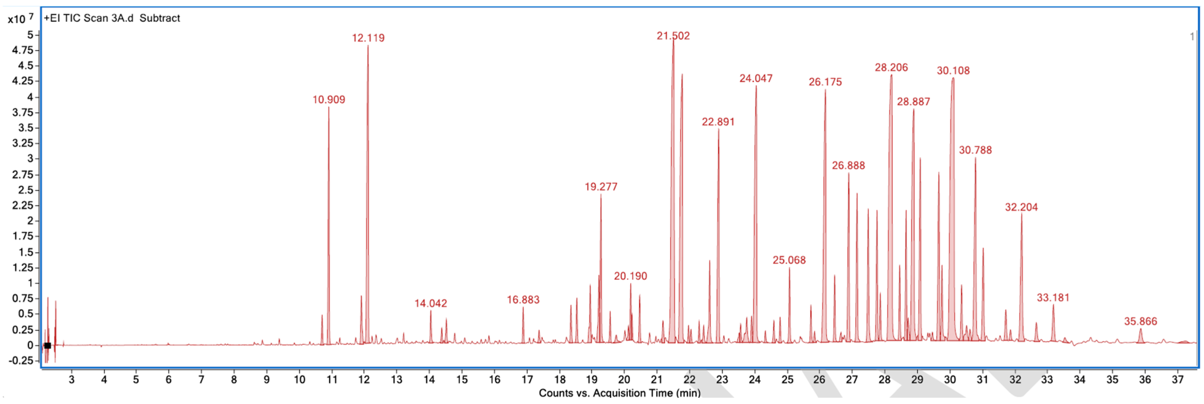 Processes 13 03369 g0a3