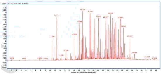 Processes 13 03369 g0a4