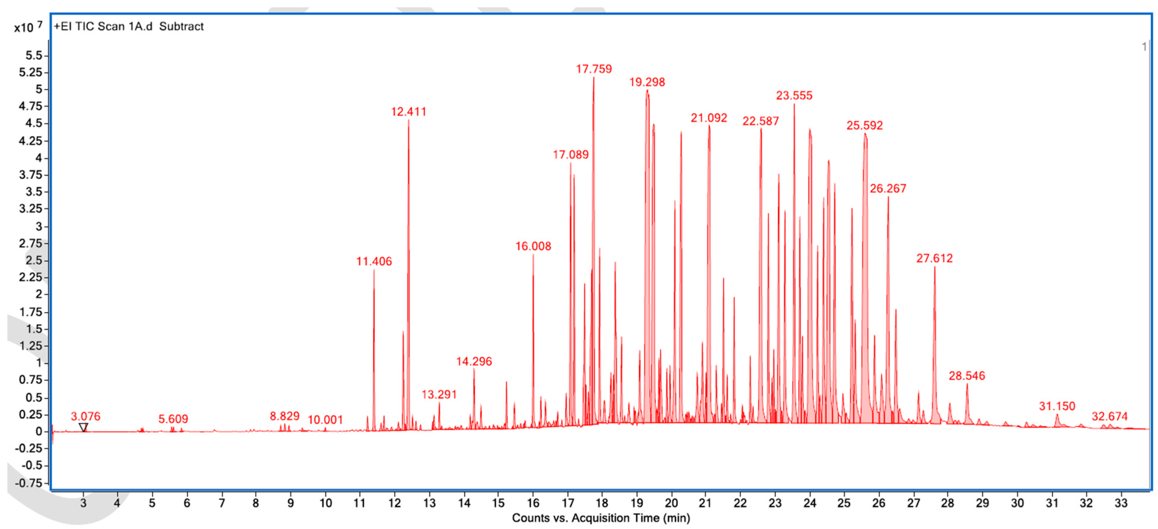 Processes 13 03369 g0a4