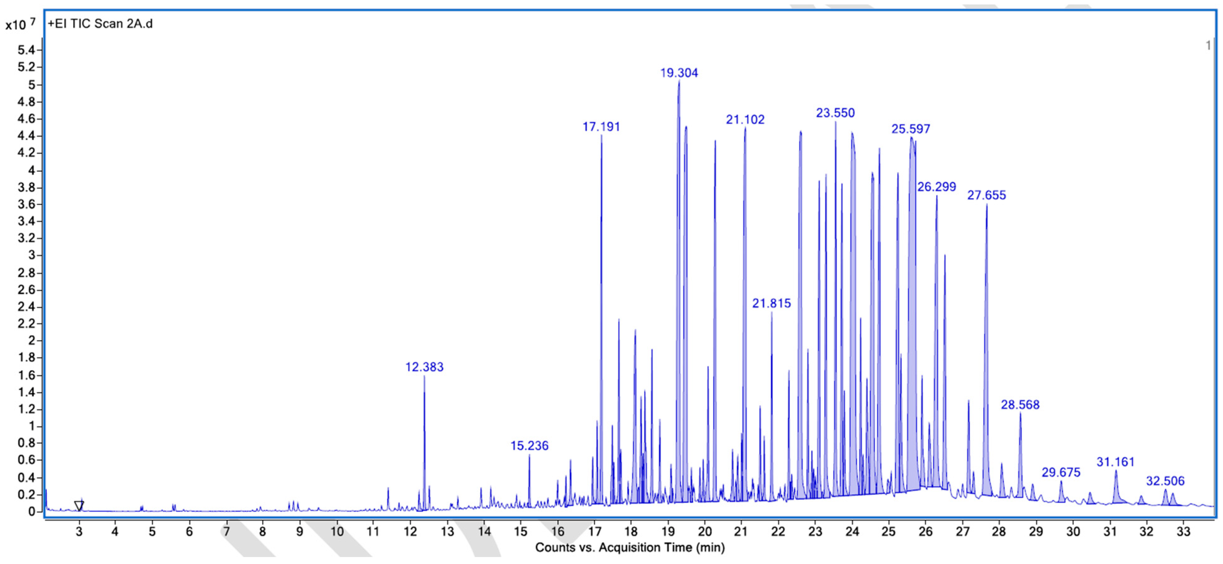 Processes 13 03369 g0a5