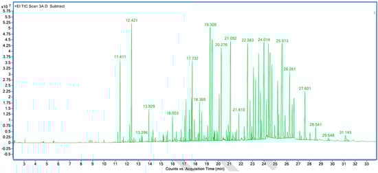 Processes 13 03369 g0a6