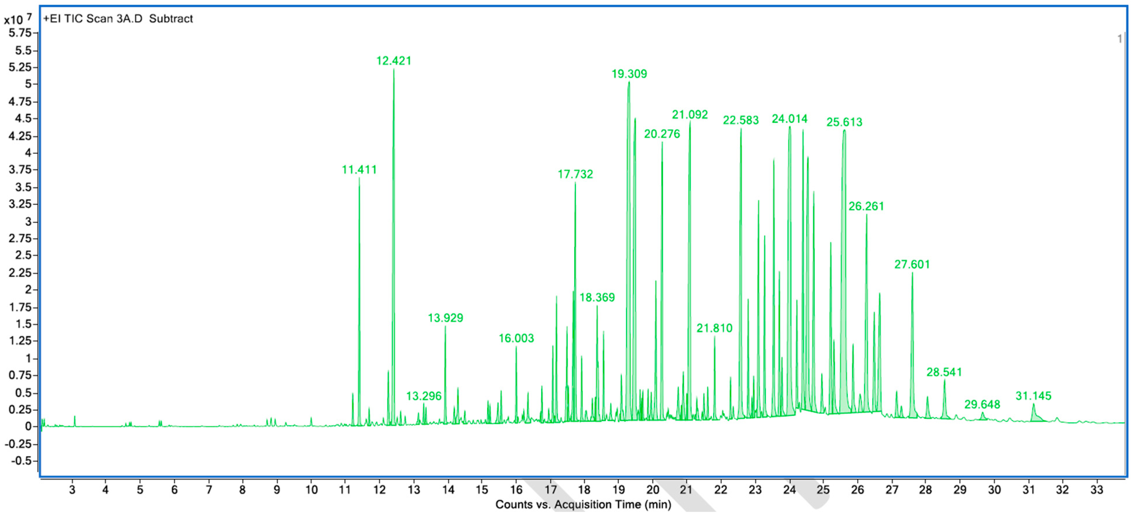 Processes 13 03369 g0a6