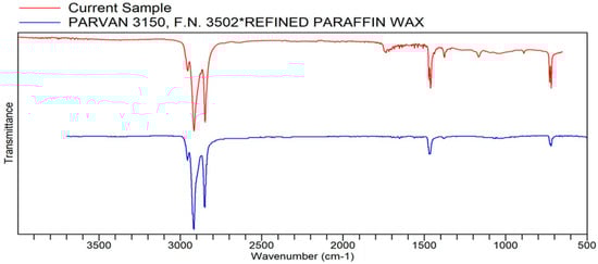 Processes 13 03369 g0a7
