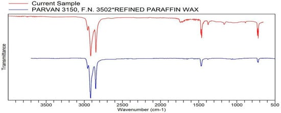Processes 13 03369 g0a8
