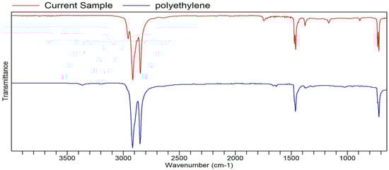 Processes 13 03369 g0a9