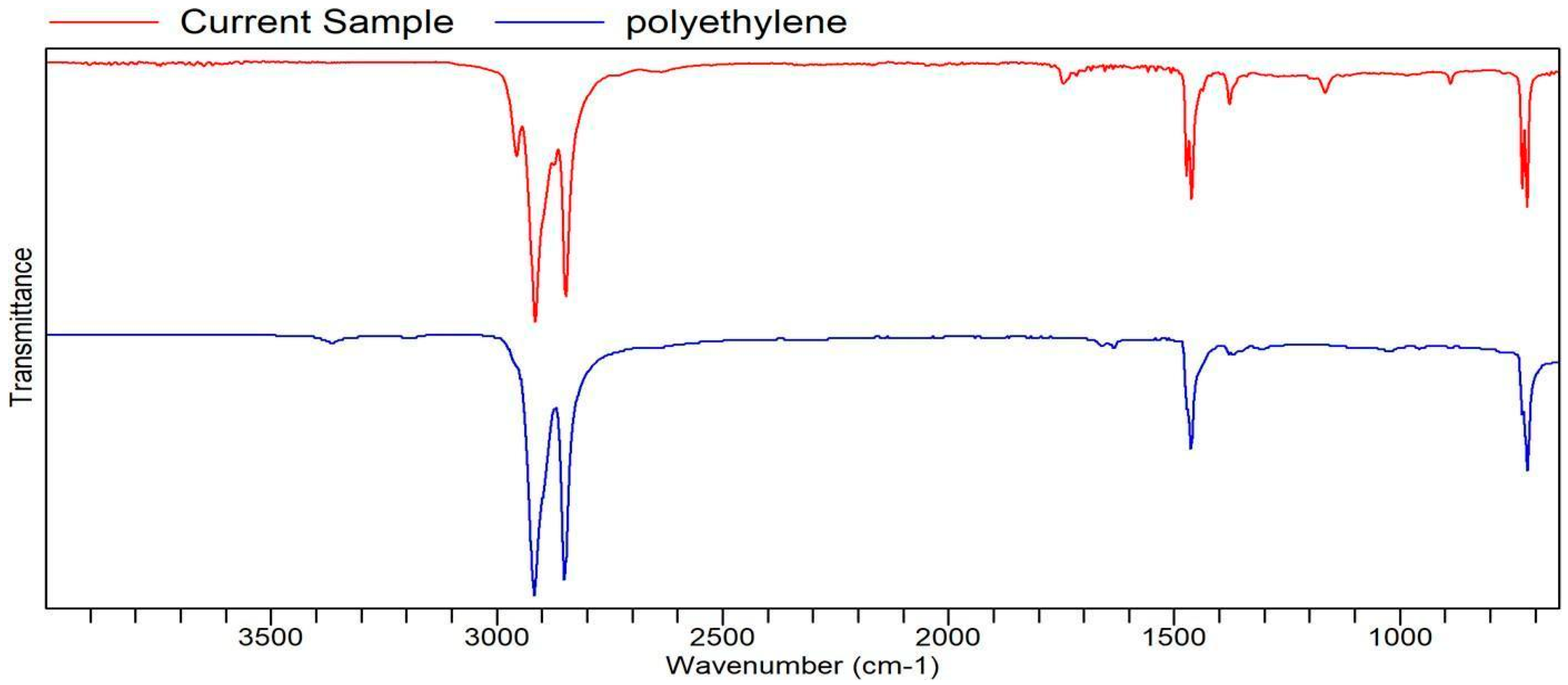 Processes 13 03369 g0a9