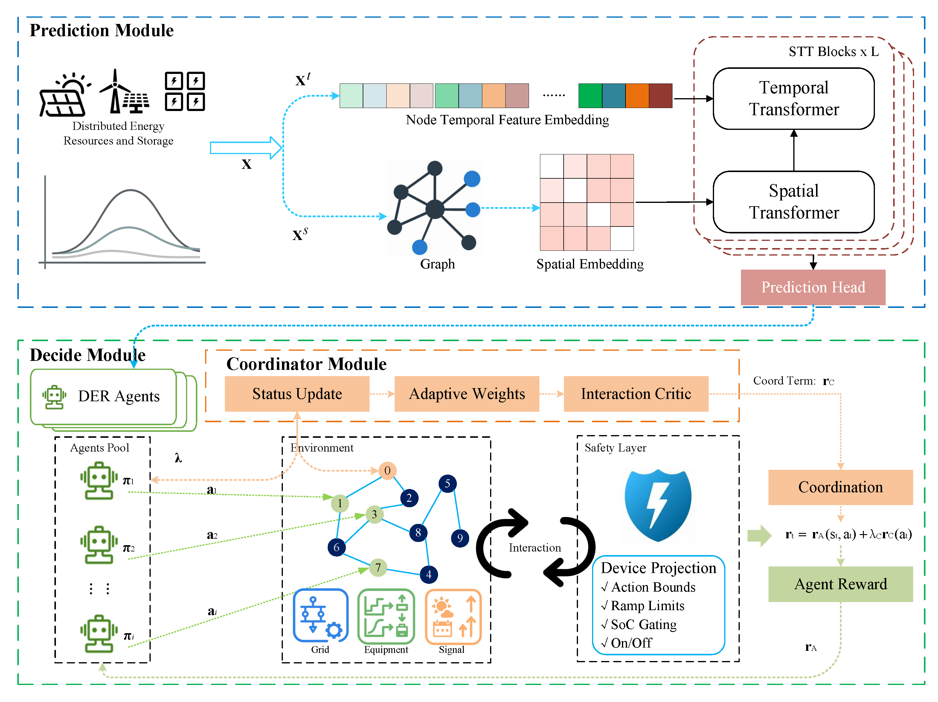 Processes 13 03372 g001