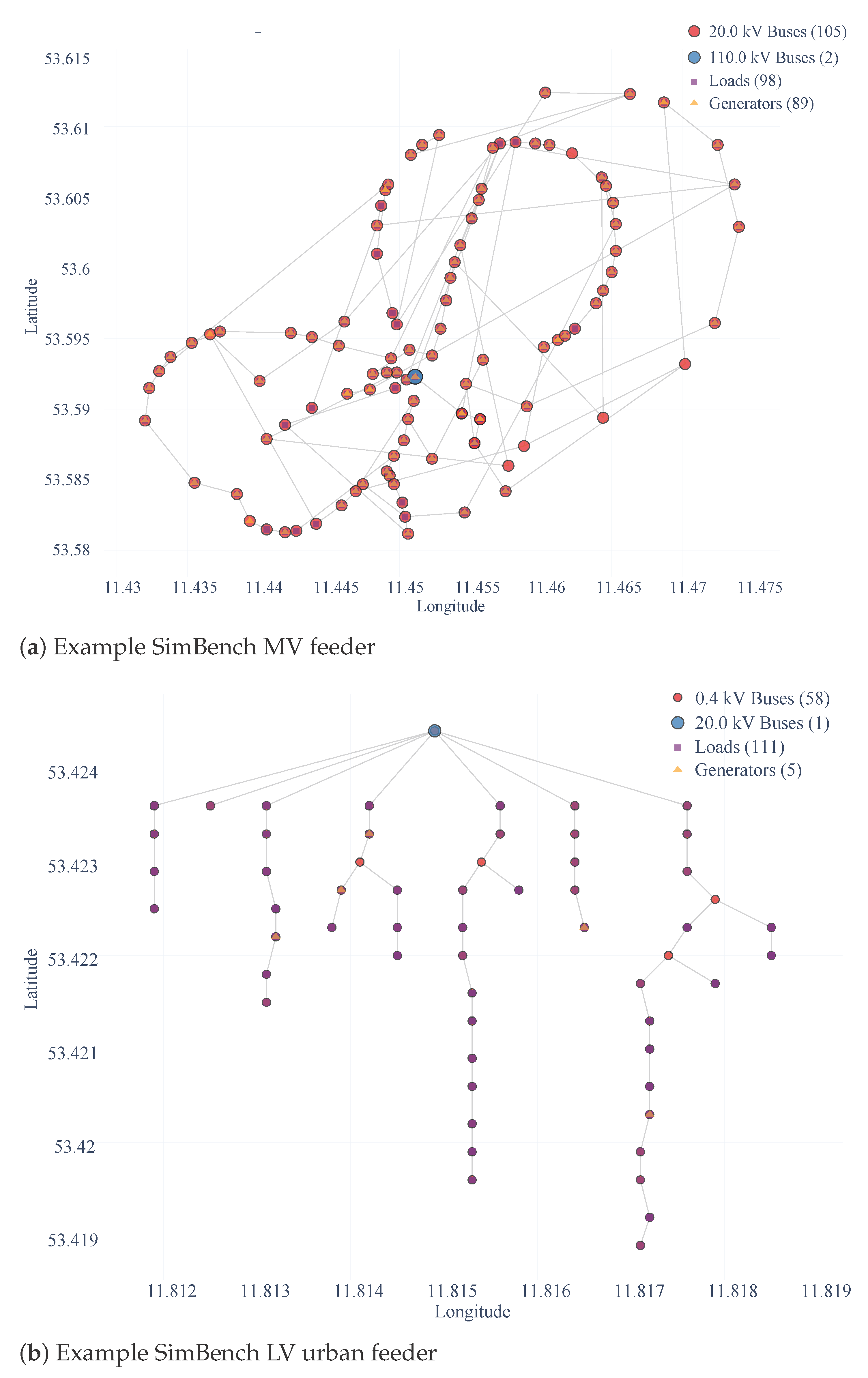 Processes 13 03372 g002
