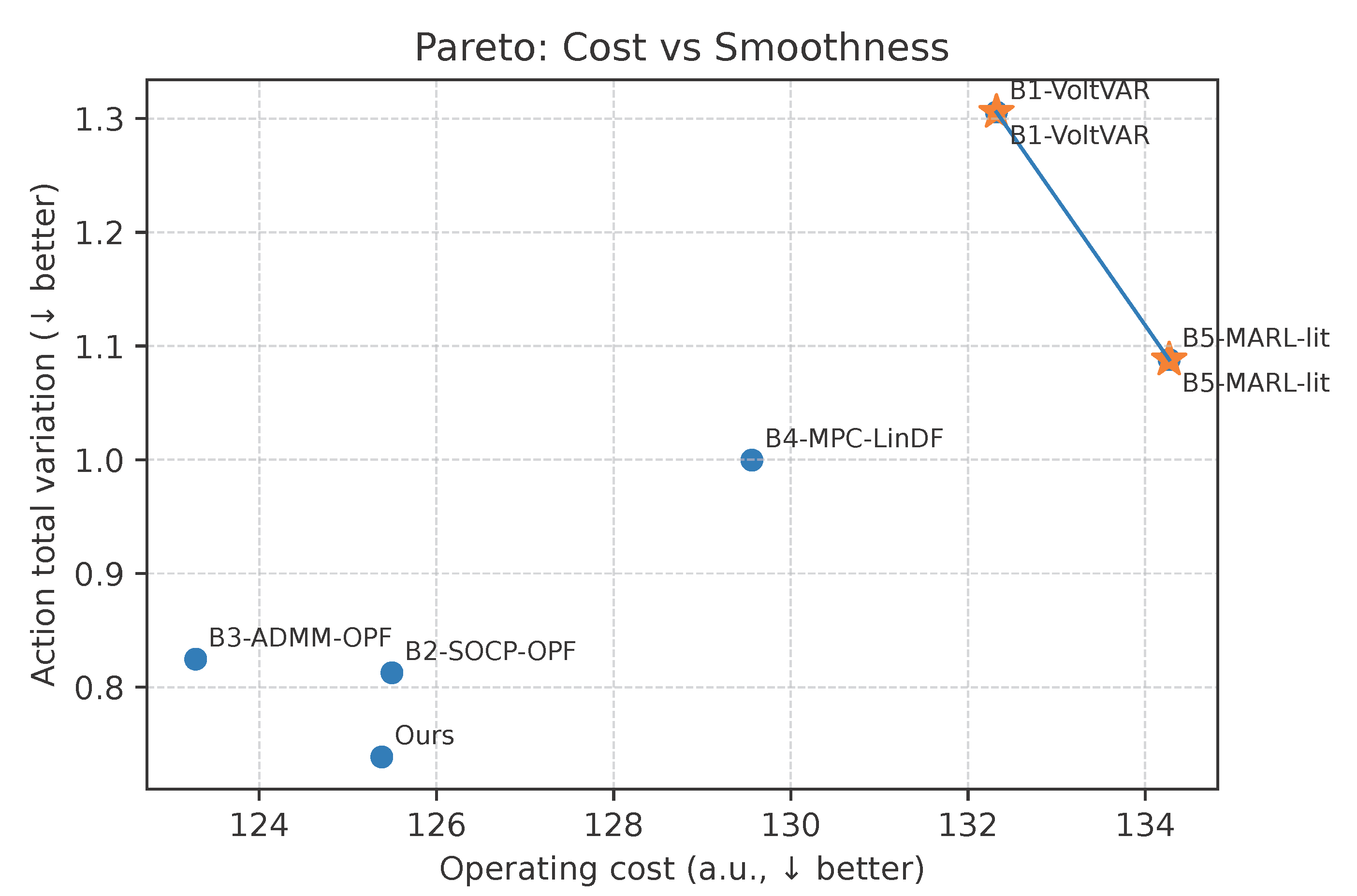 Processes 13 03372 g003