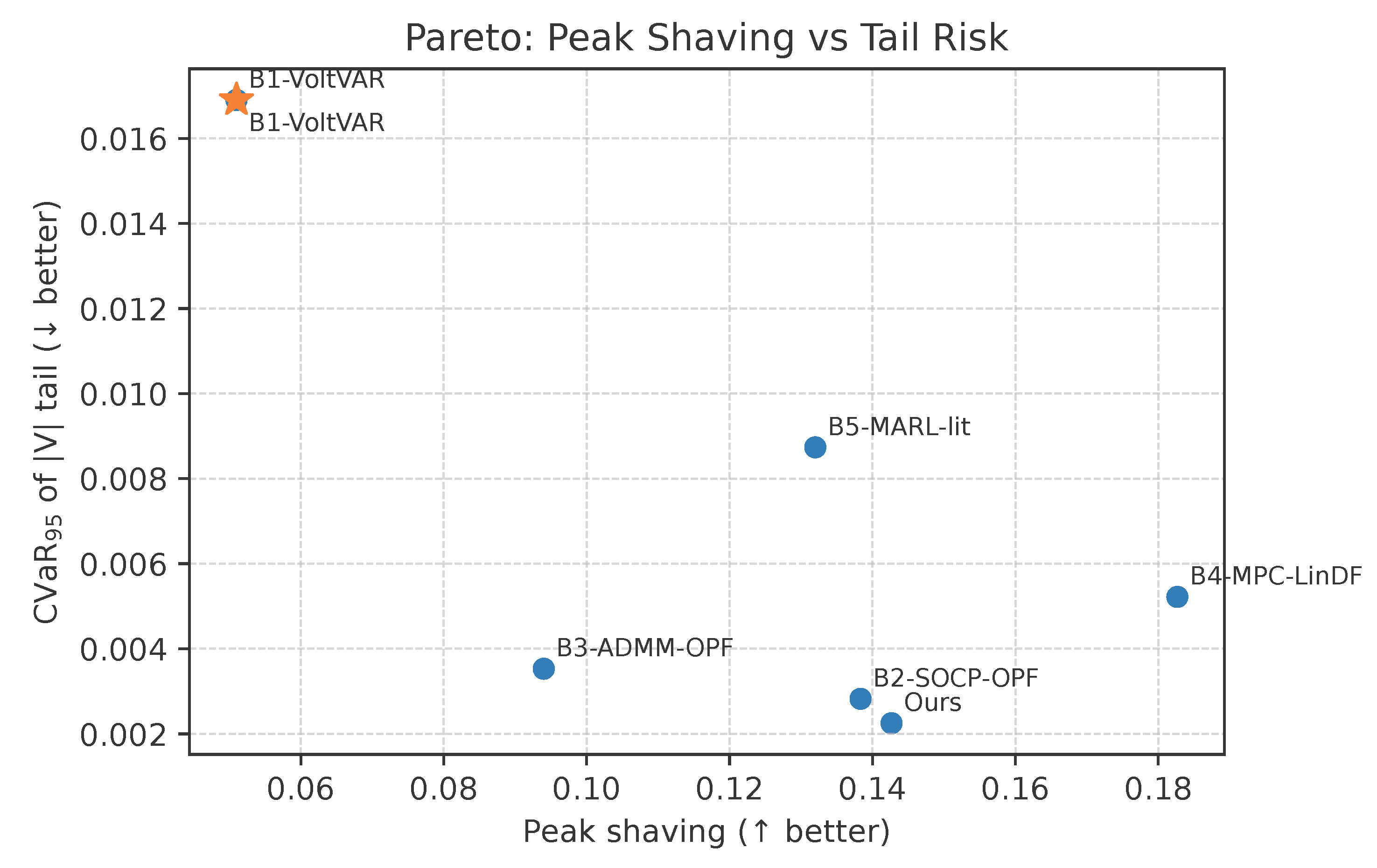 Processes 13 03372 g004