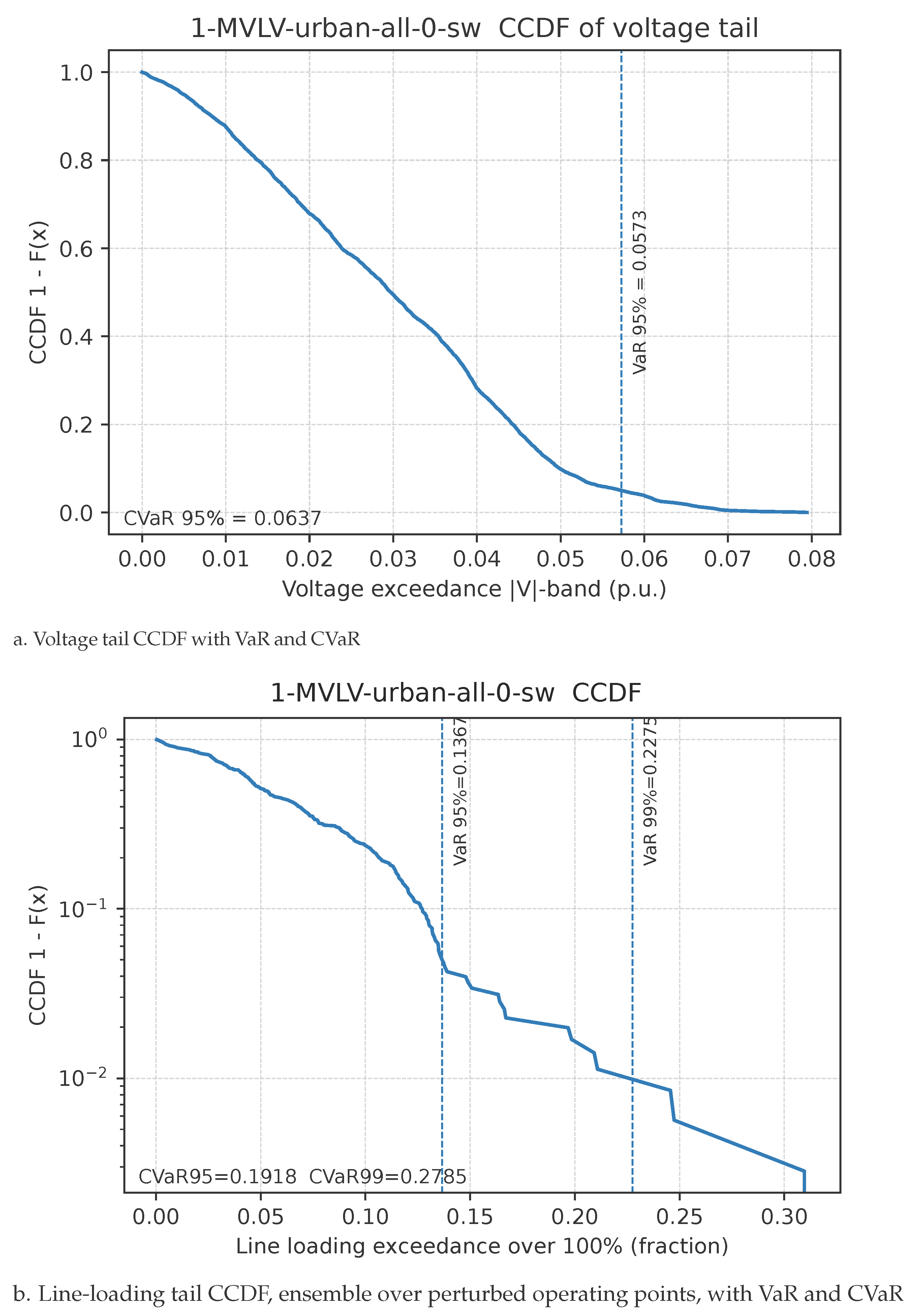 Processes 13 03372 g005