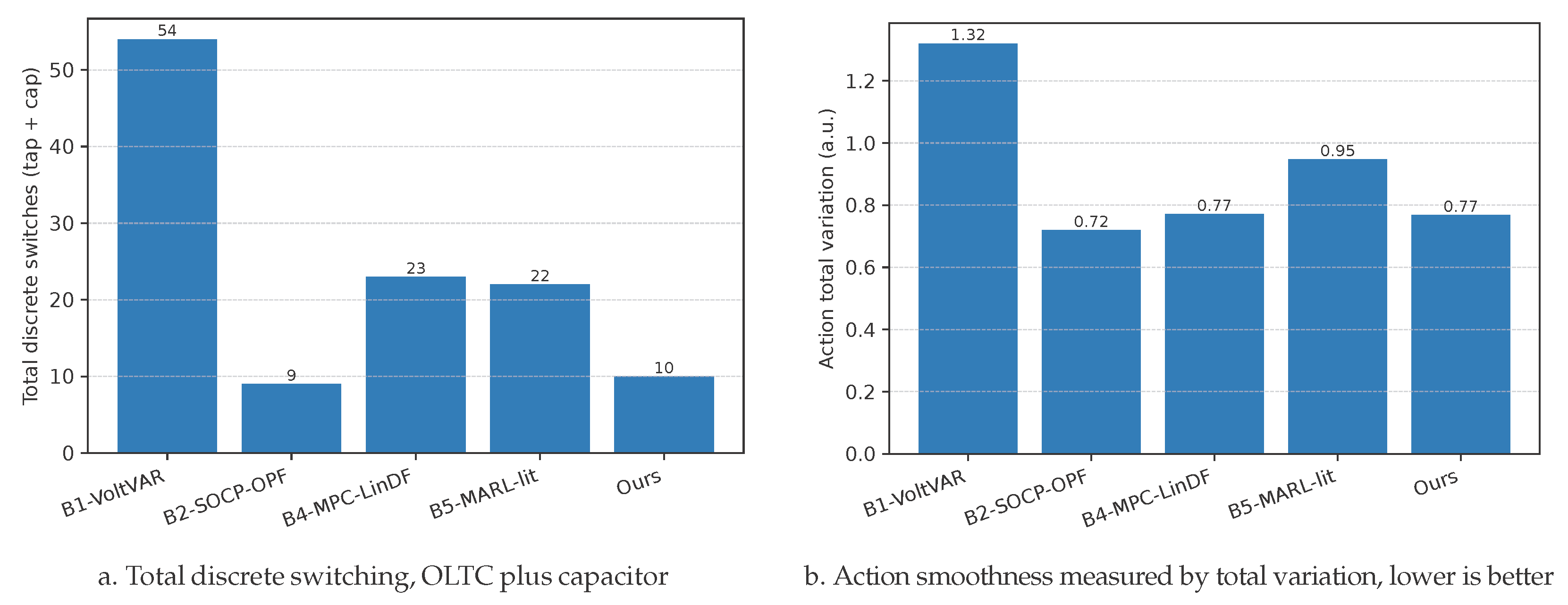 Processes 13 03372 g006