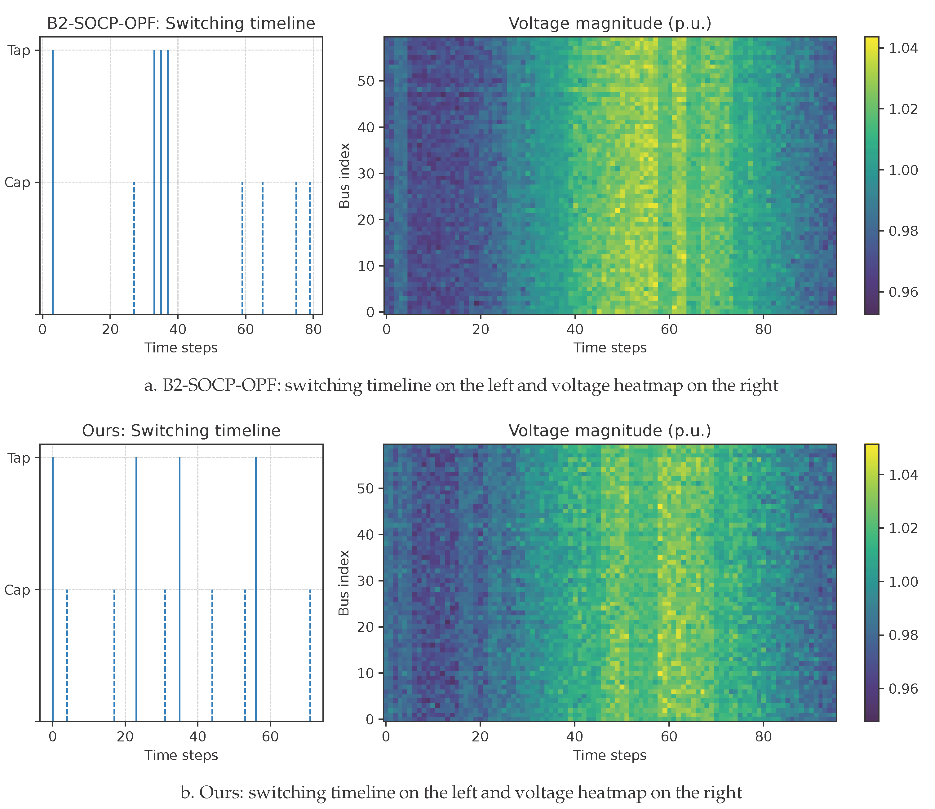 Processes 13 03372 g007