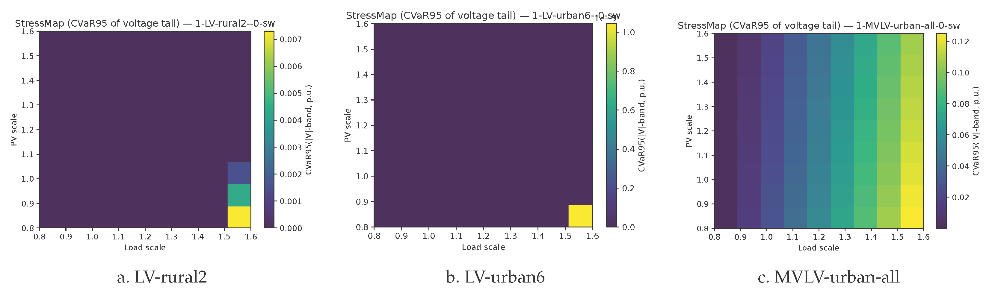 Processes 13 03372 g008