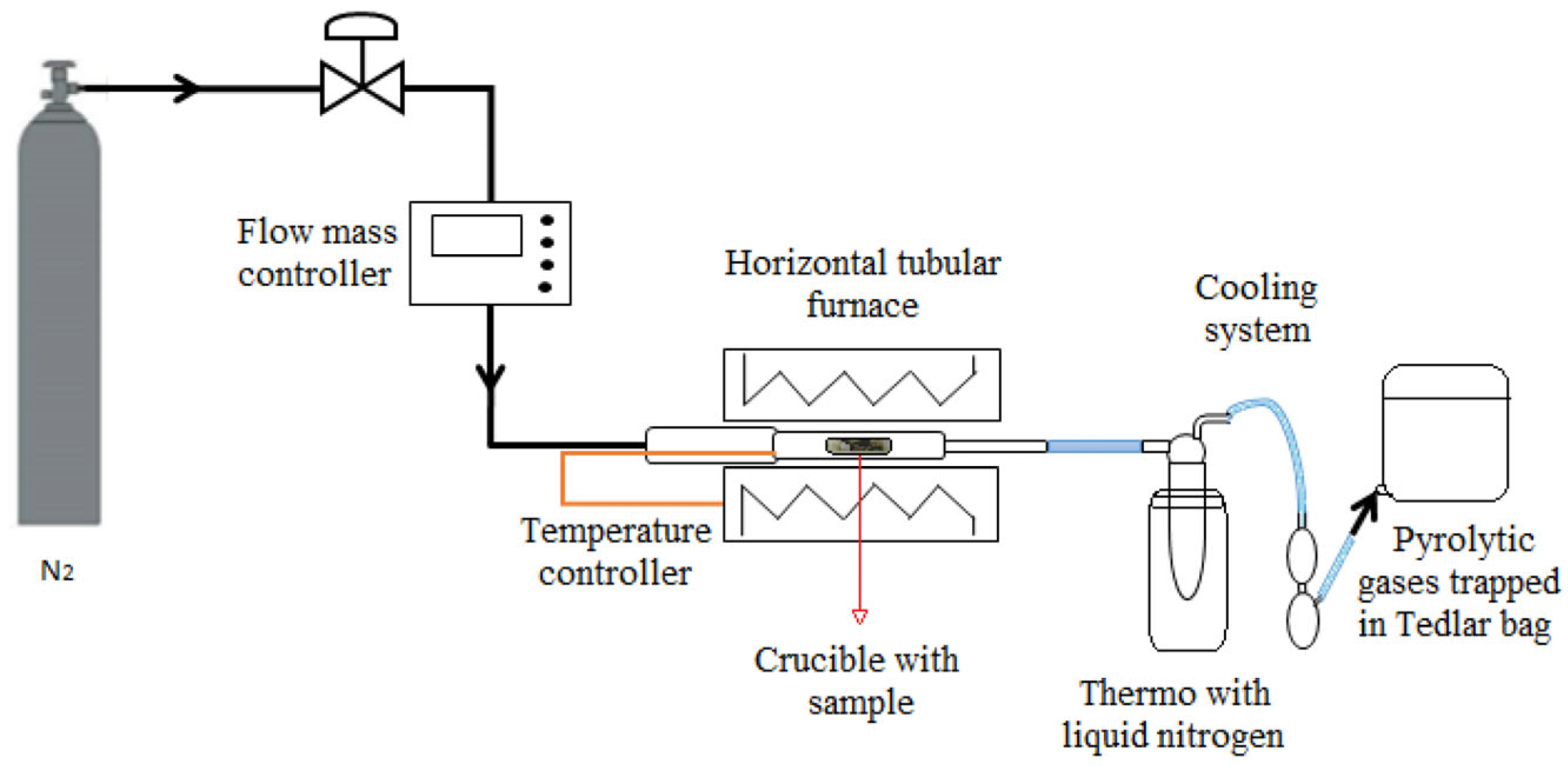 Processes 13 03376 g001 Processes 13 03376 g001
