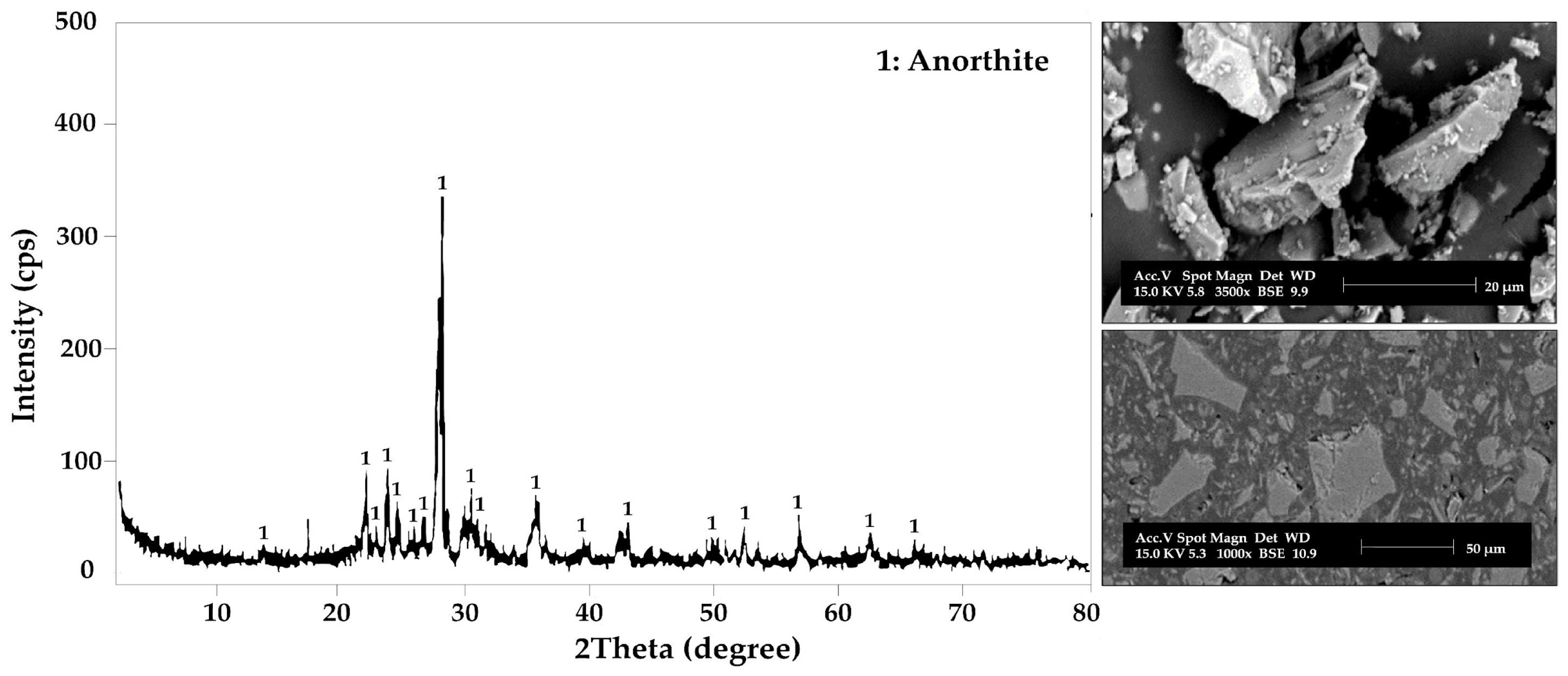 Processes 13 03376 g002 Processes 13 03376 g002