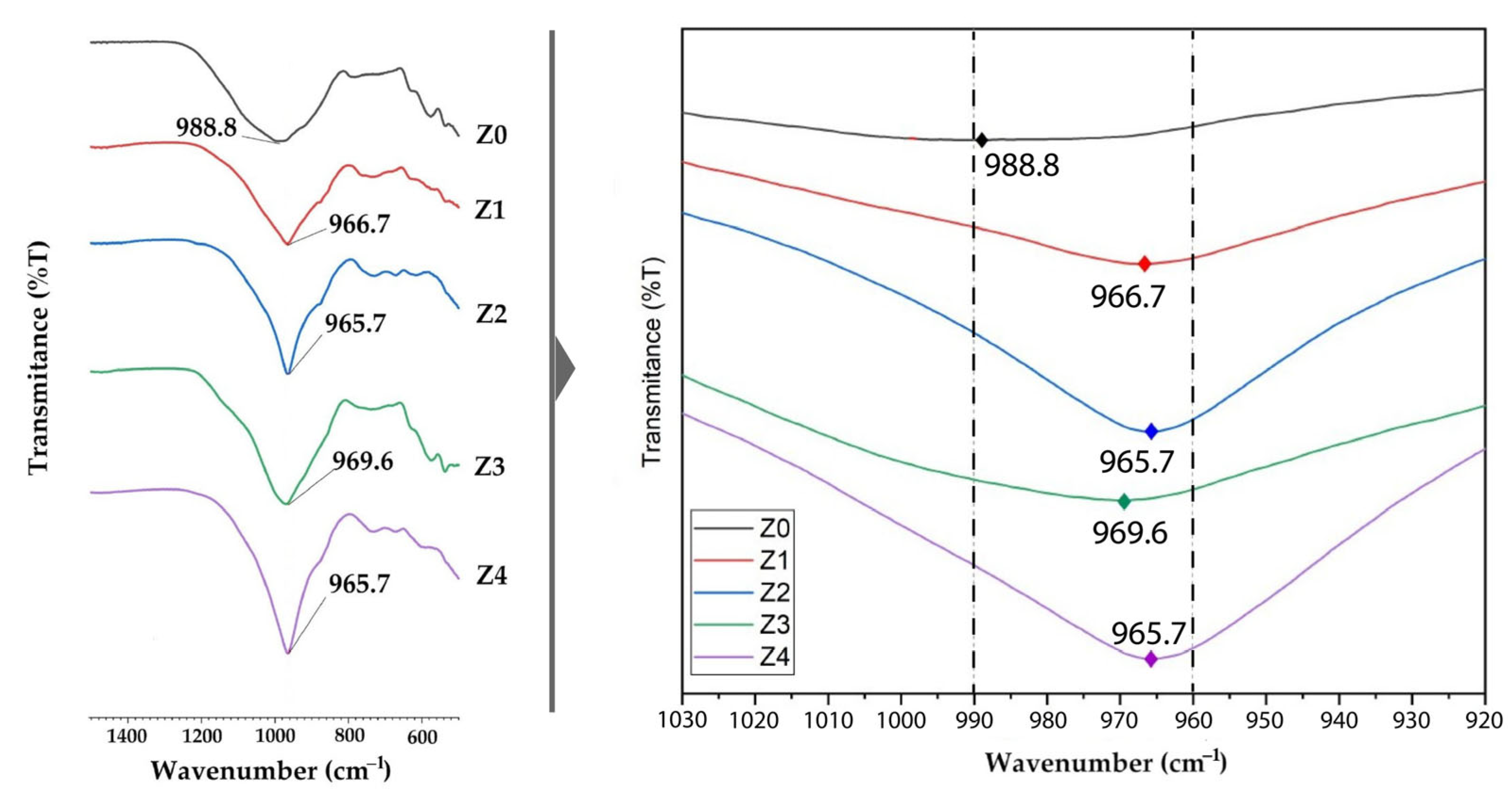 Processes 13 03376 g003 Processes 13 03376 g003
