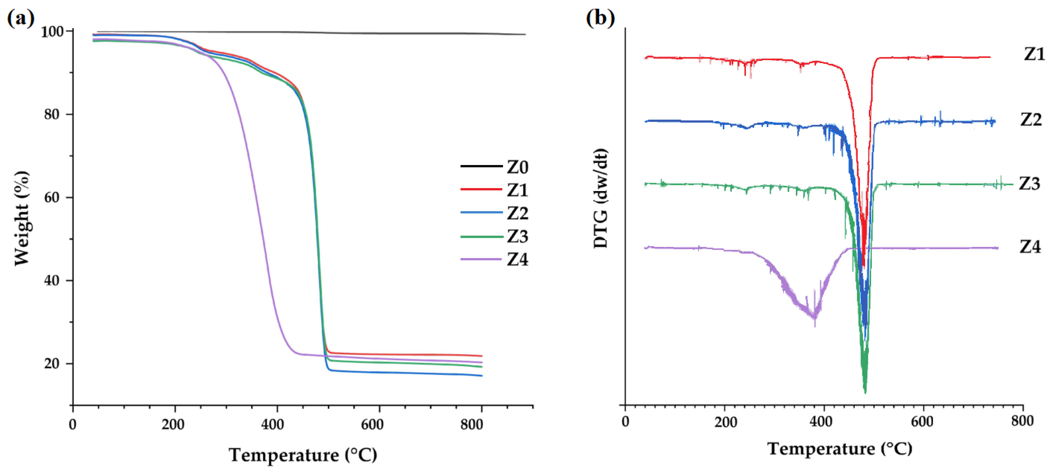 Processes 13 03376 g004 Processes 13 03376 g004