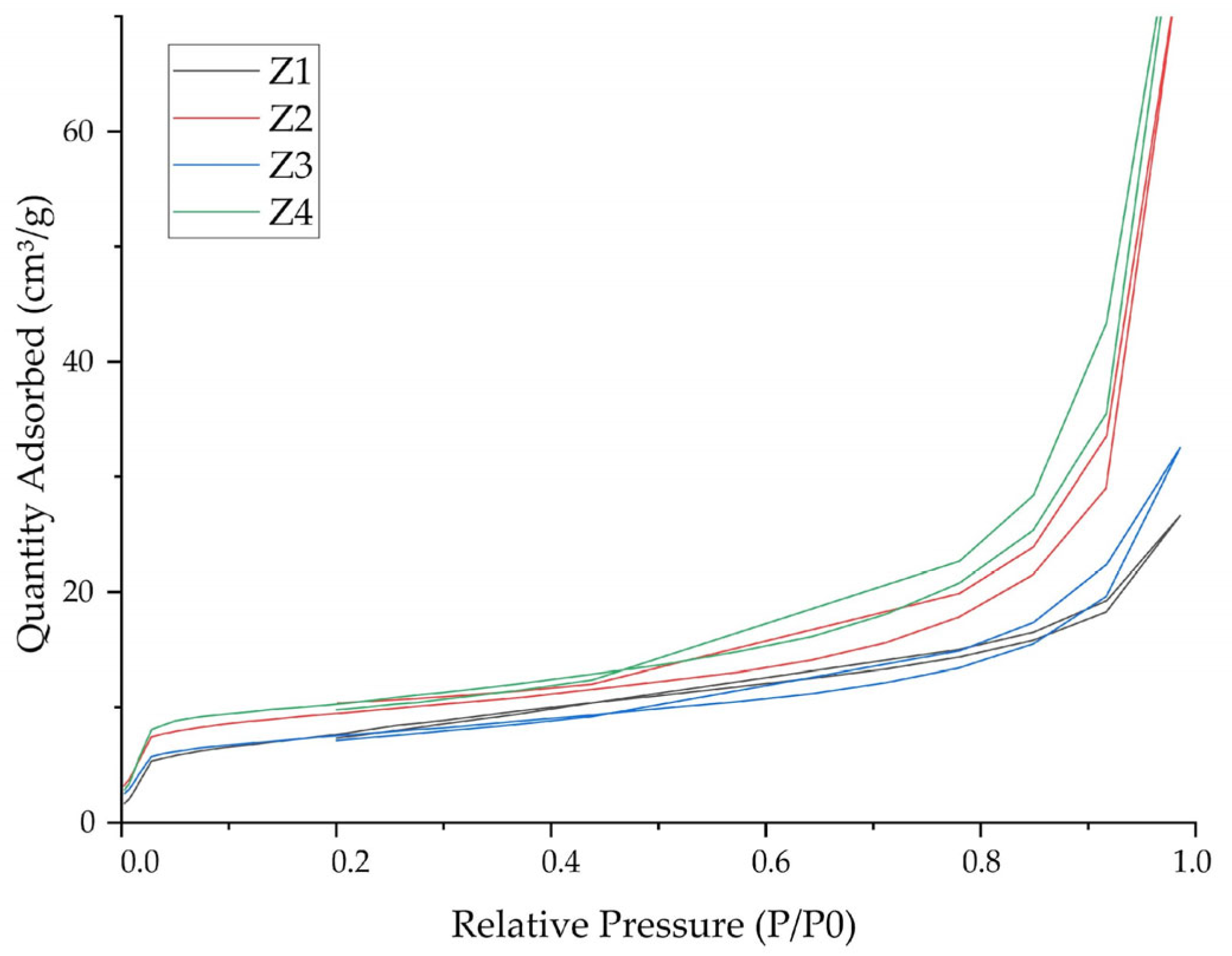 Processes 13 03376 g005 Processes 13 03376 g005
