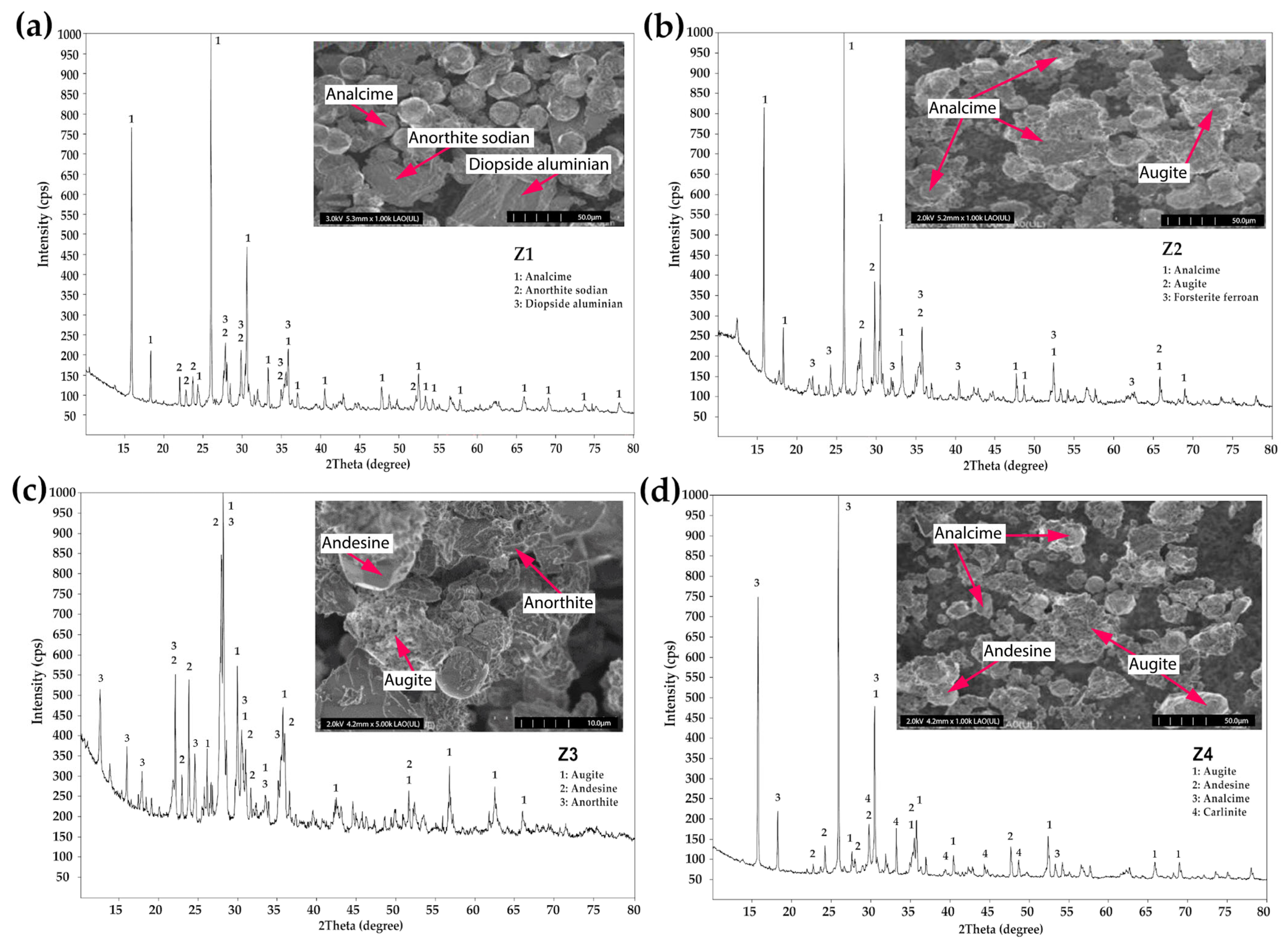 Processes 13 03376 g006 Processes 13 03376 g006