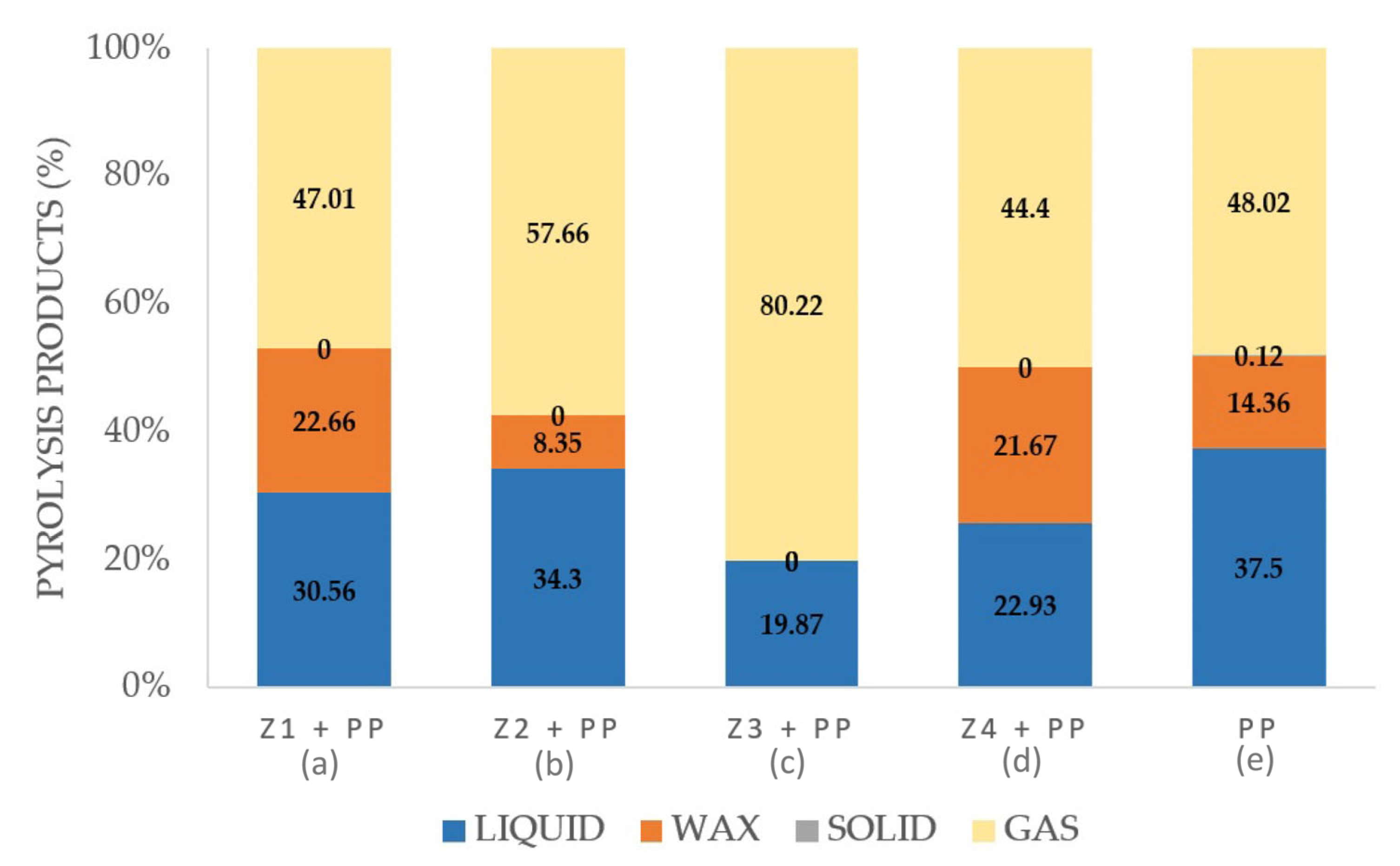 Processes 13 03376 g007 Processes 13 03376 g007