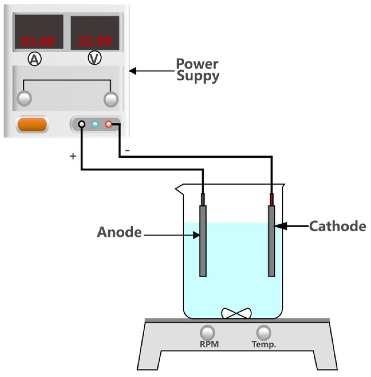 Processes 13 03377 g001