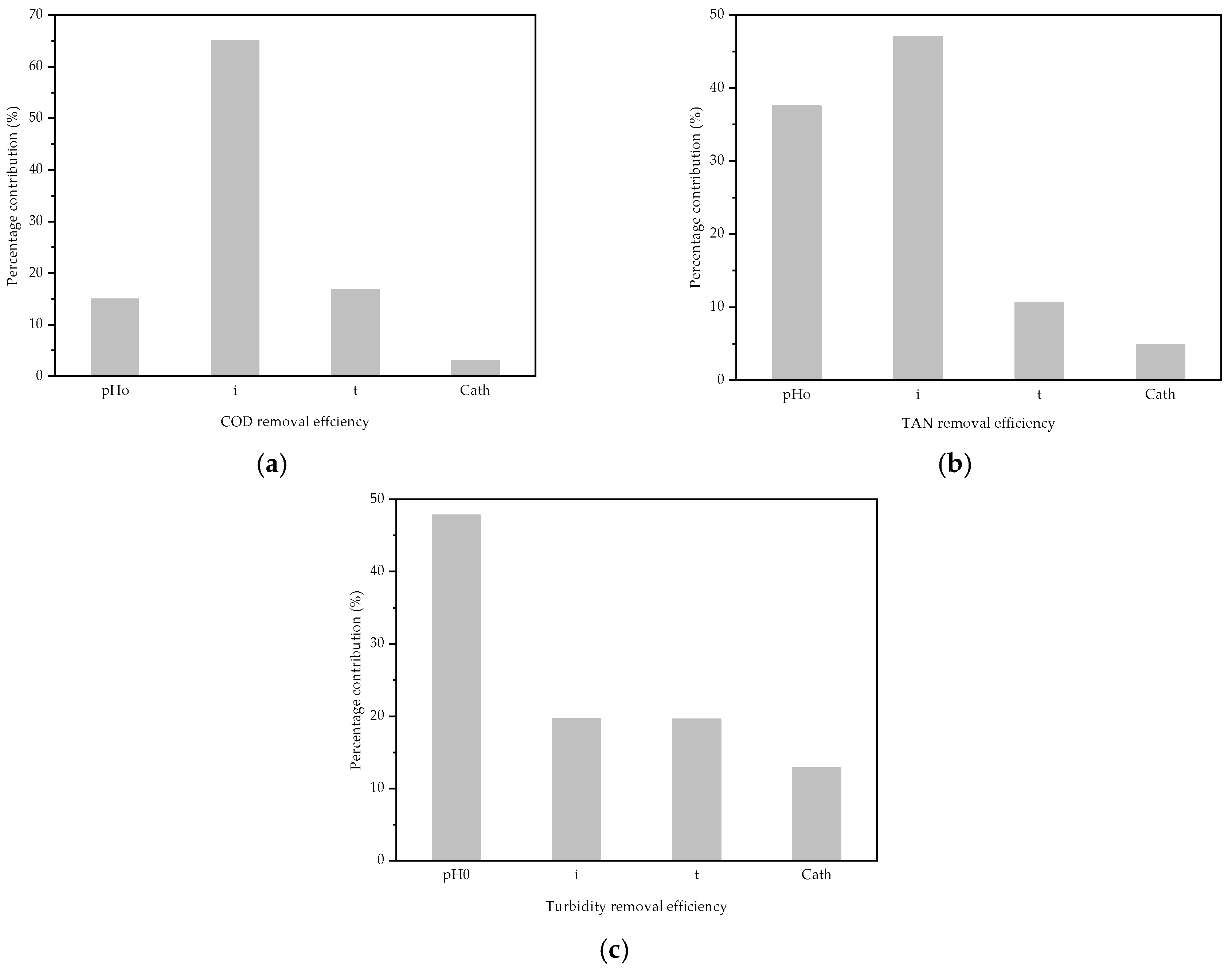 Processes 13 03377 g002