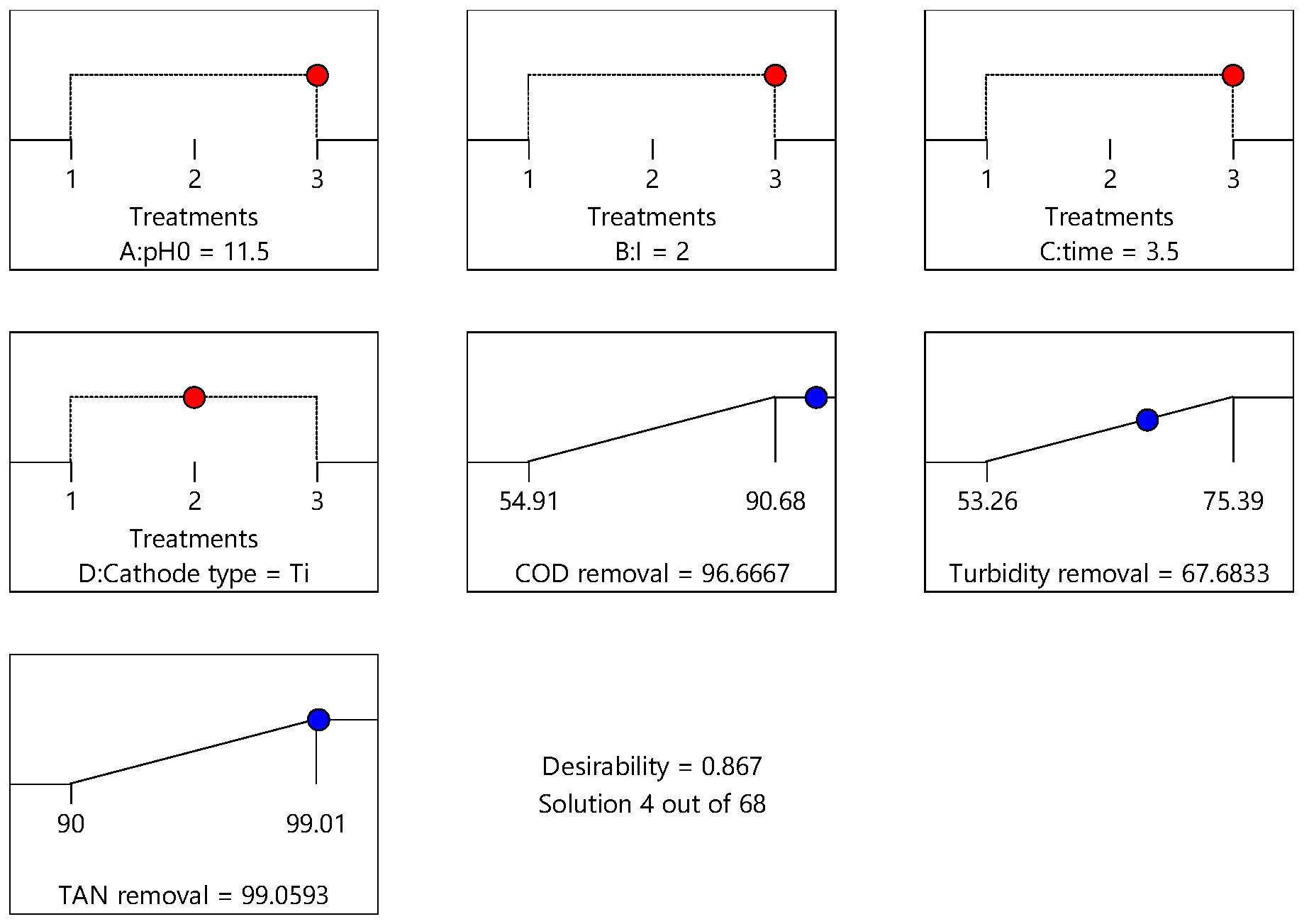 Processes 13 03377 g003
