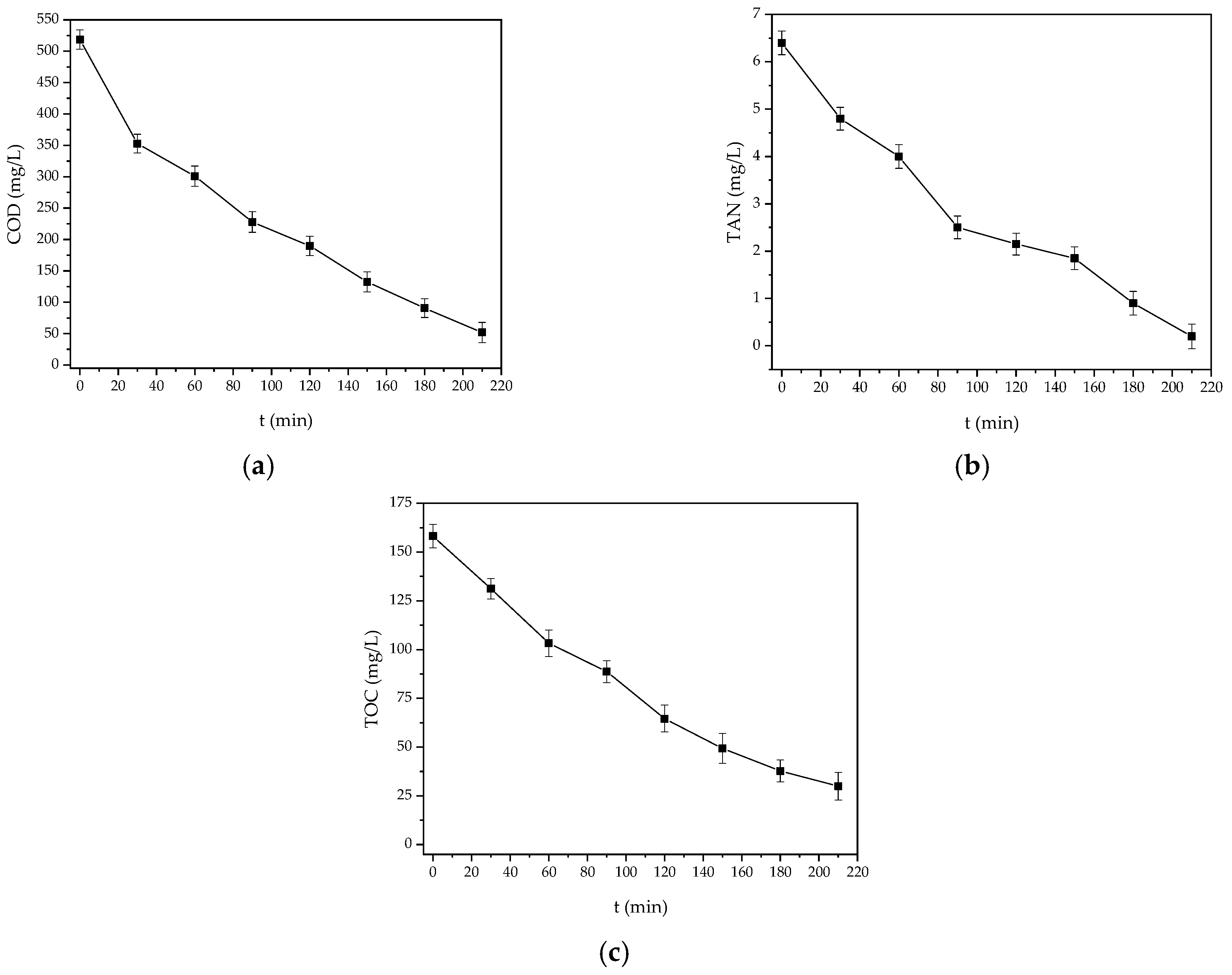 Processes 13 03377 g006