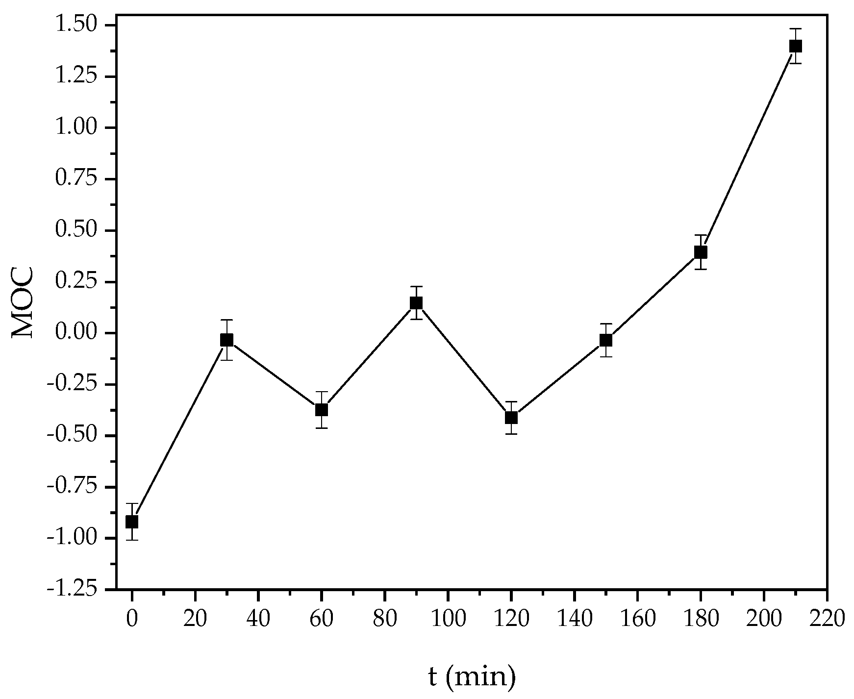 Processes 13 03377 g007