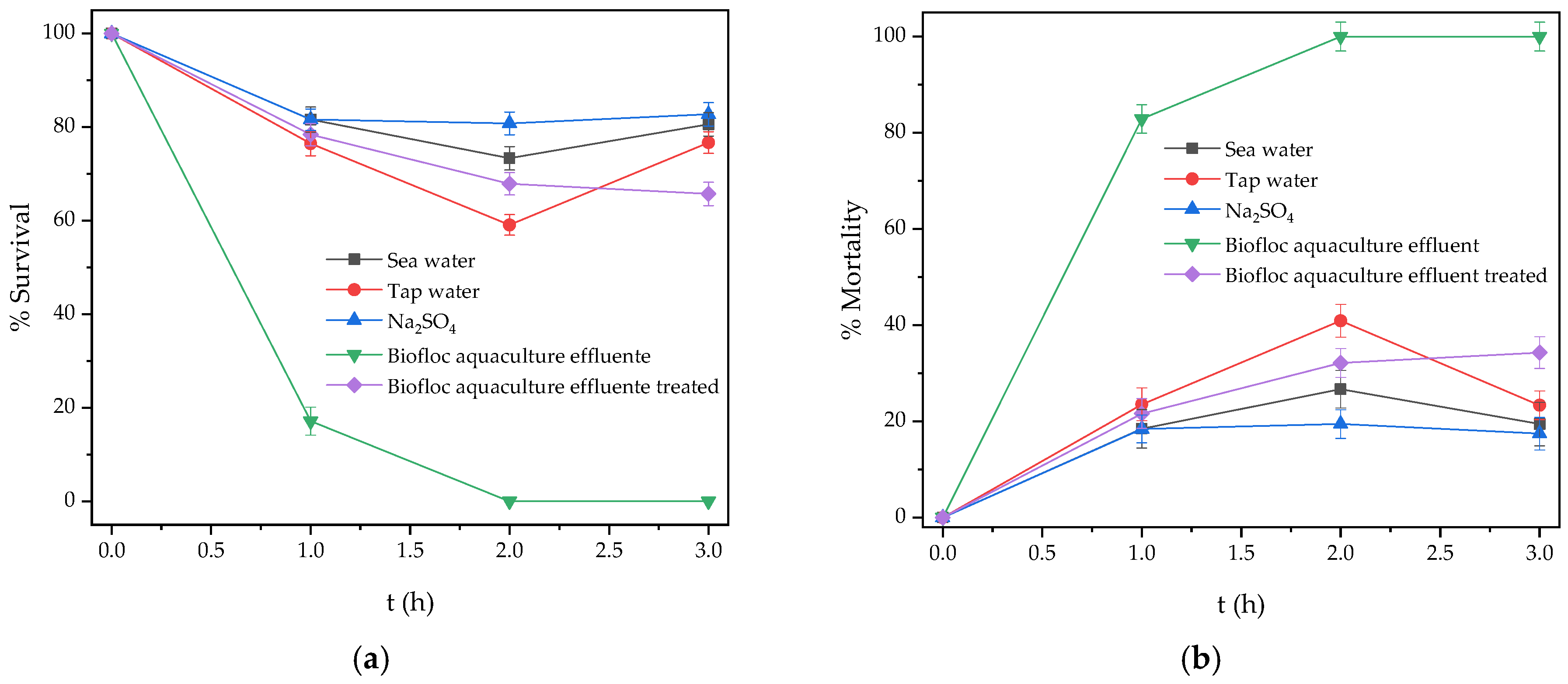 Processes 13 03377 g008
