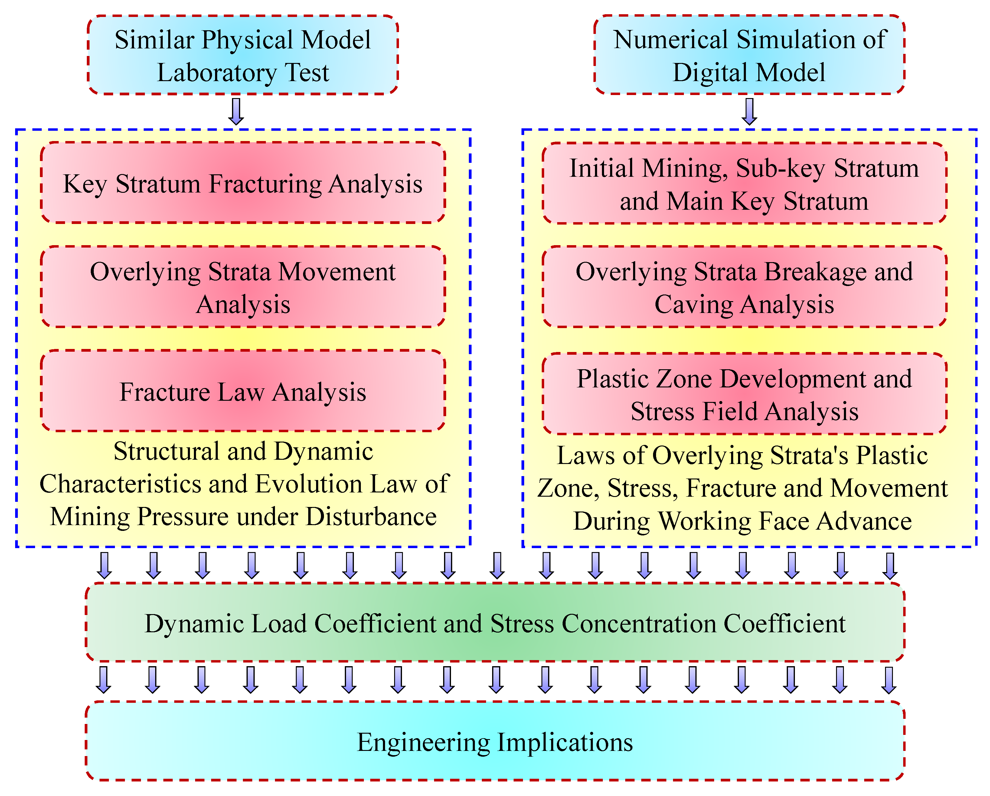 Processes 13 03378 g002