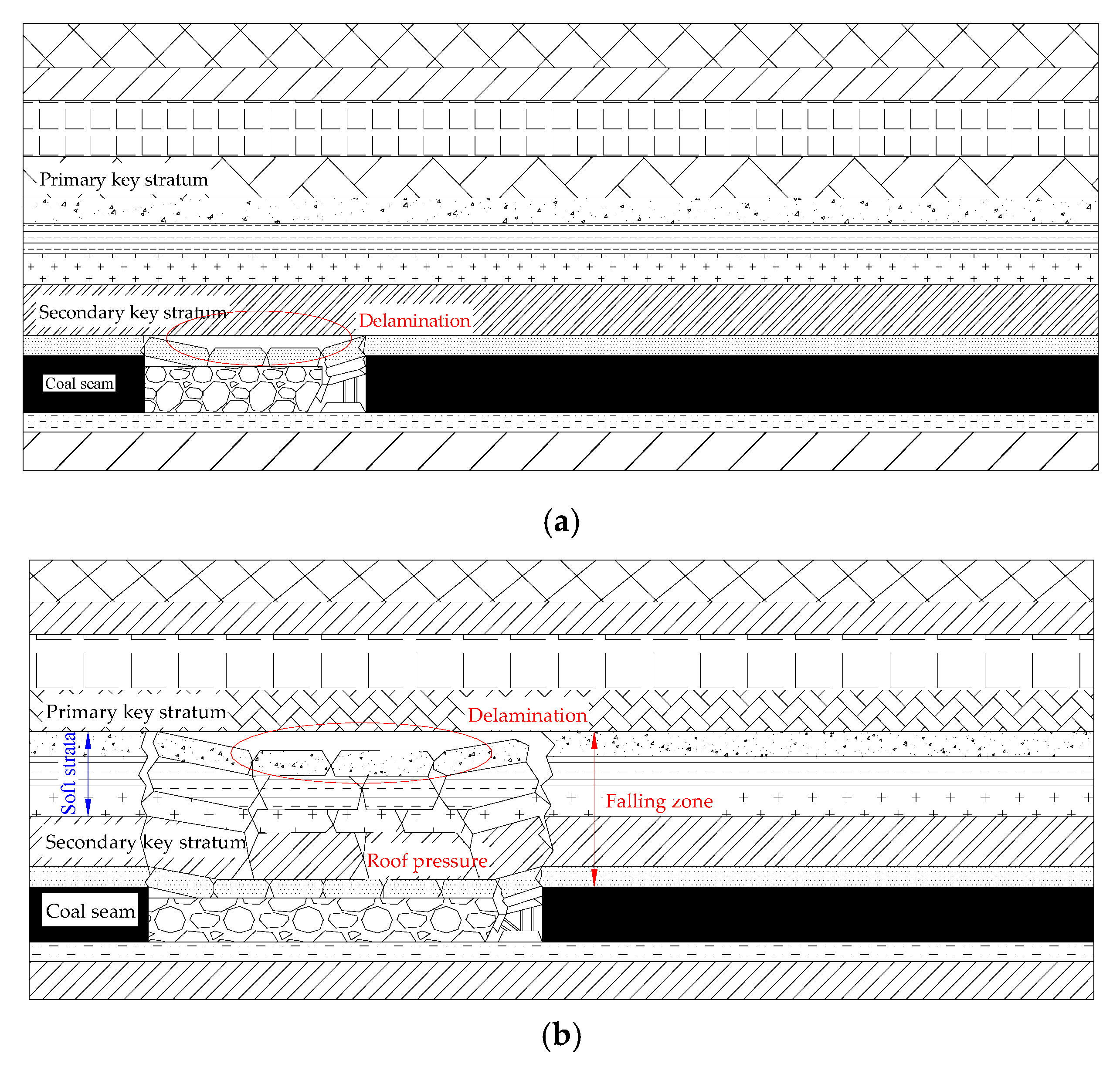 Processes 13 03378 g008a