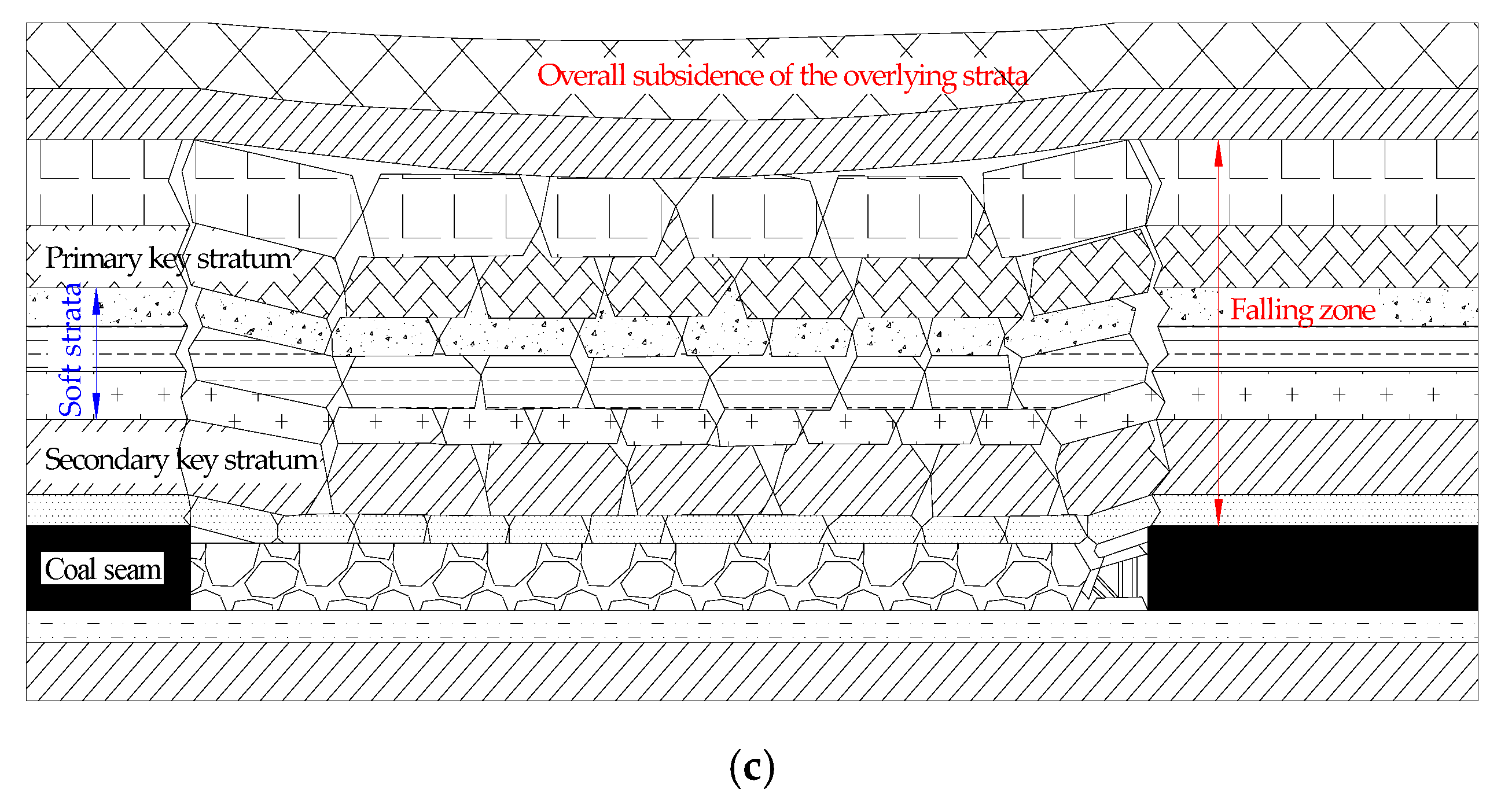 Processes 13 03378 g008b