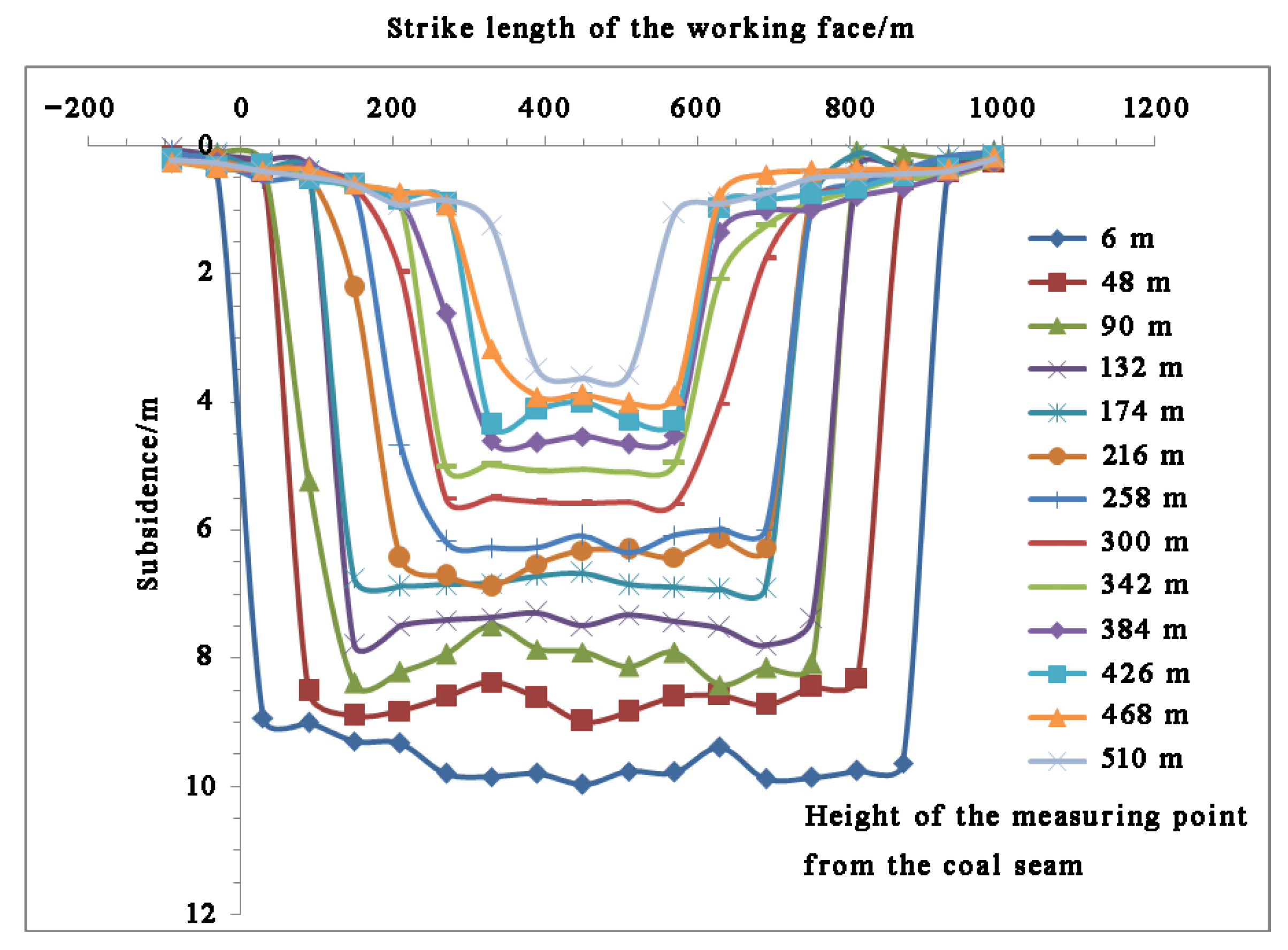 Processes 13 03378 g009