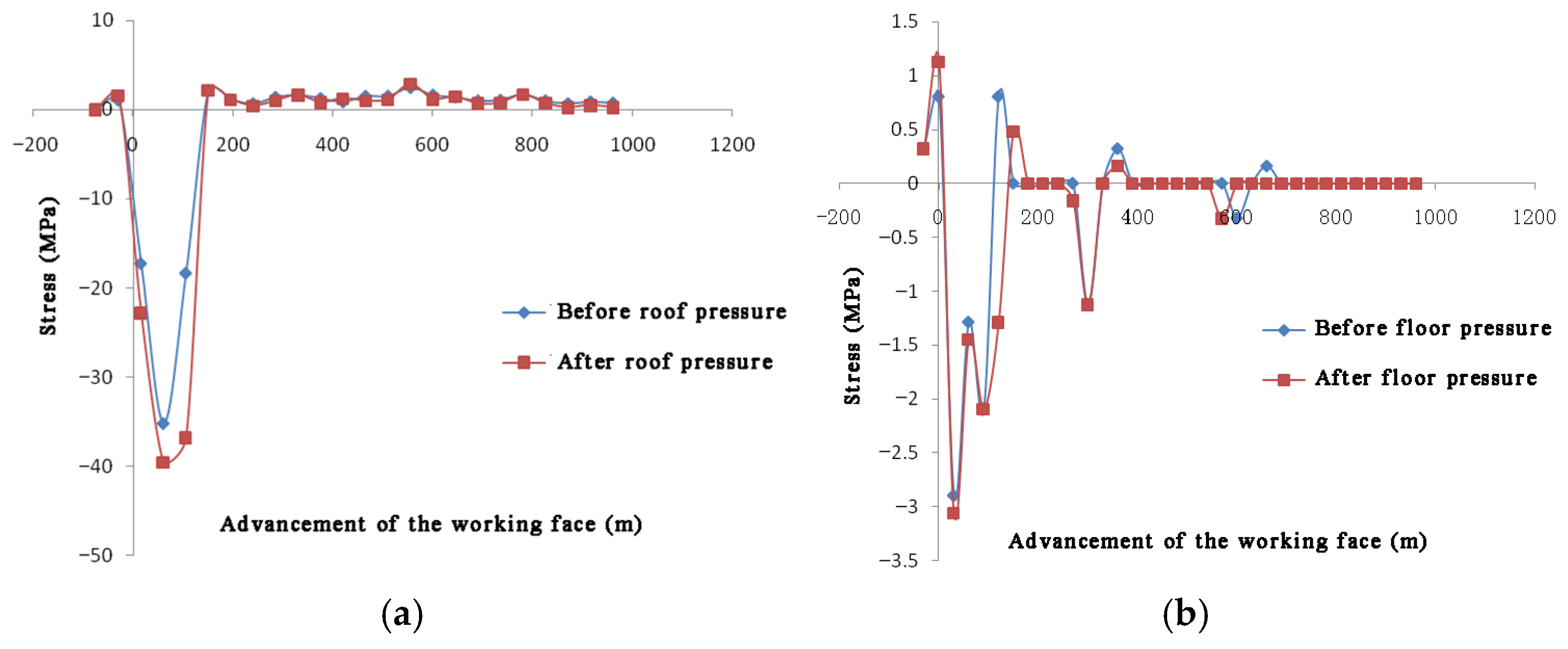 Processes 13 03378 g010