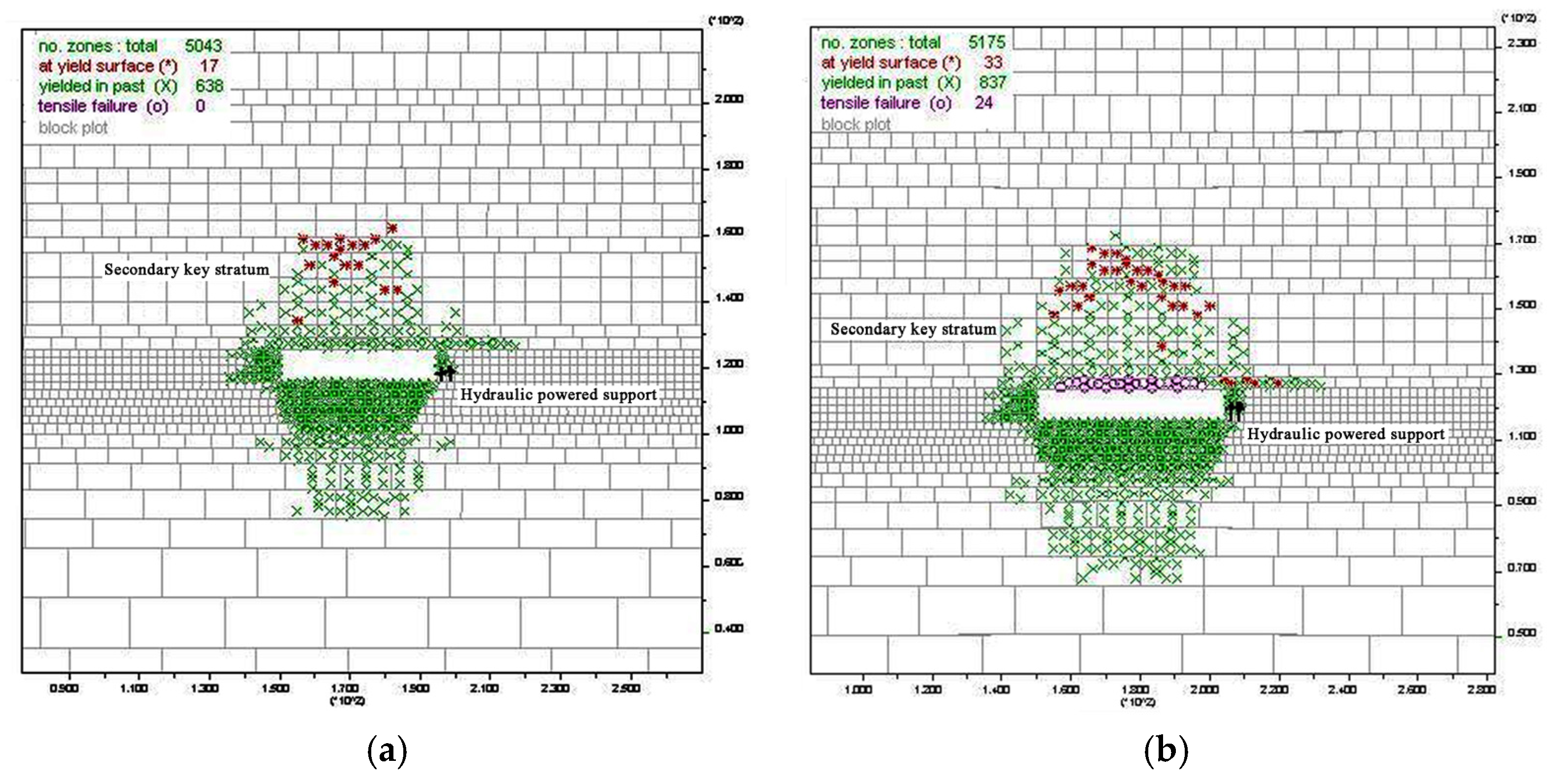 Processes 13 03378 g011