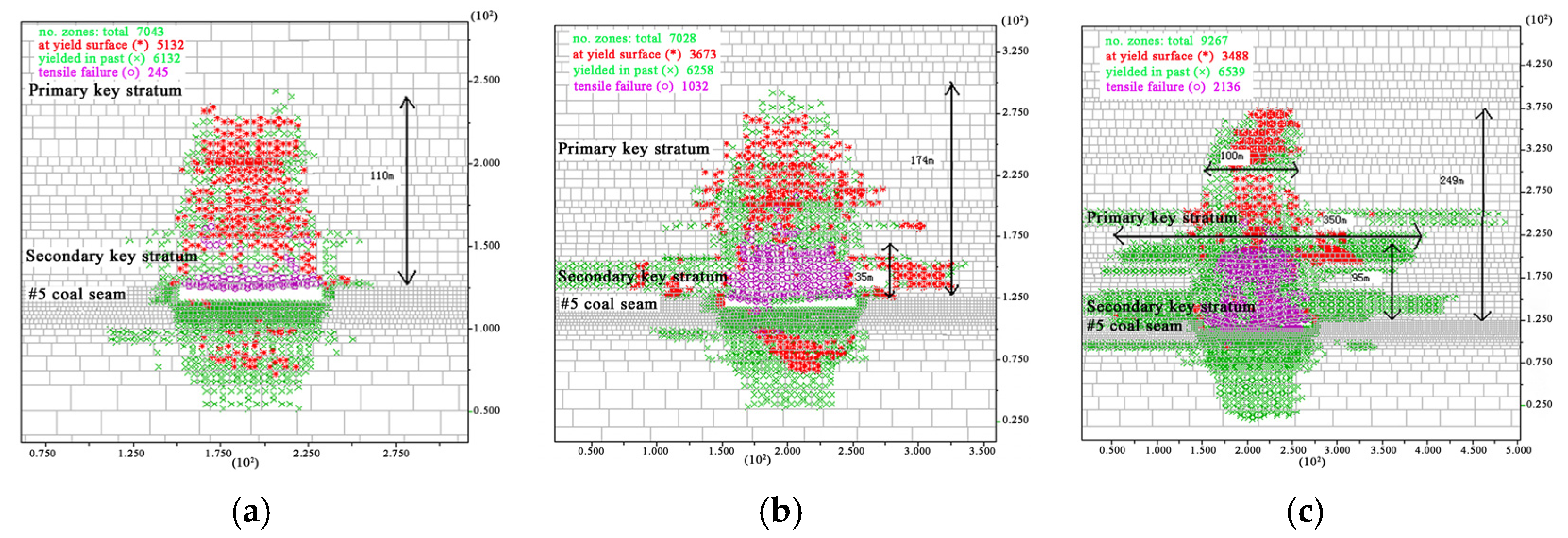 Processes 13 03378 g014