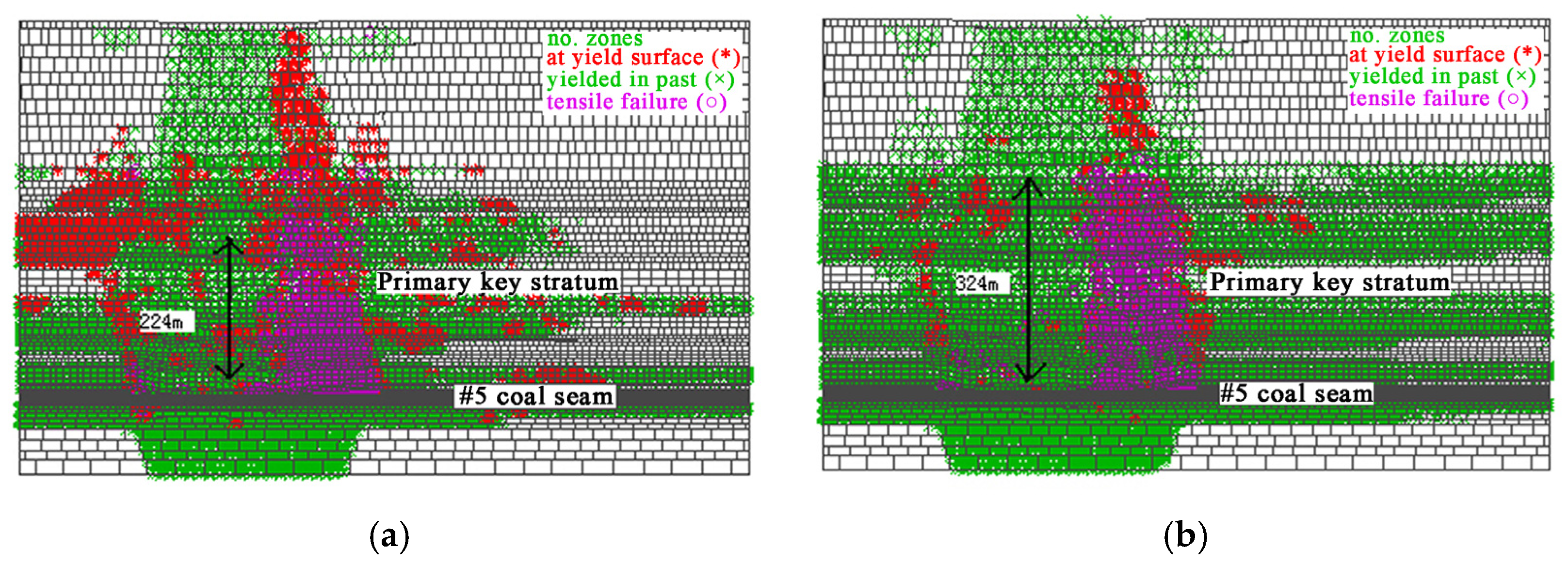 Processes 13 03378 g015