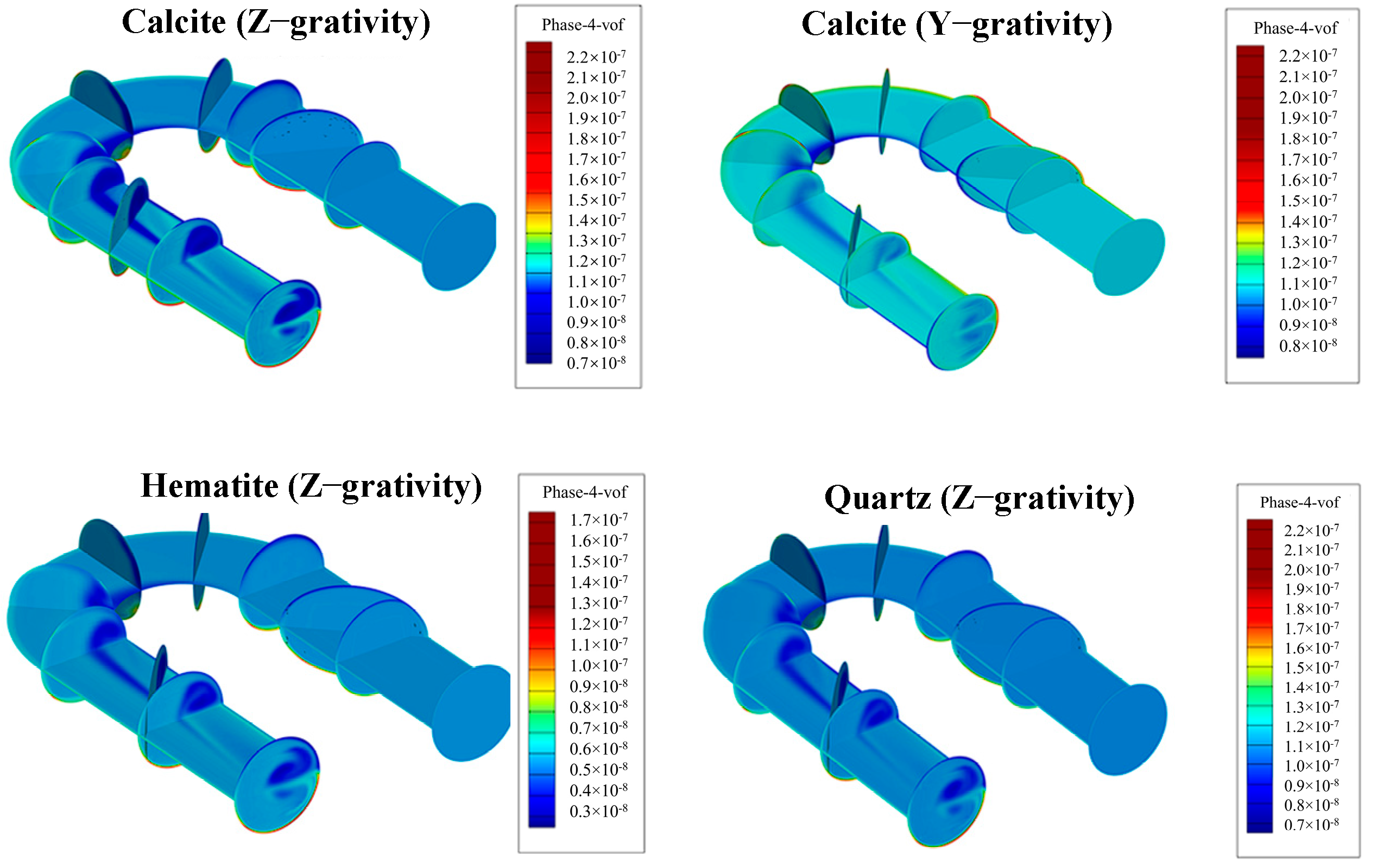 Processes 13 03379 g005