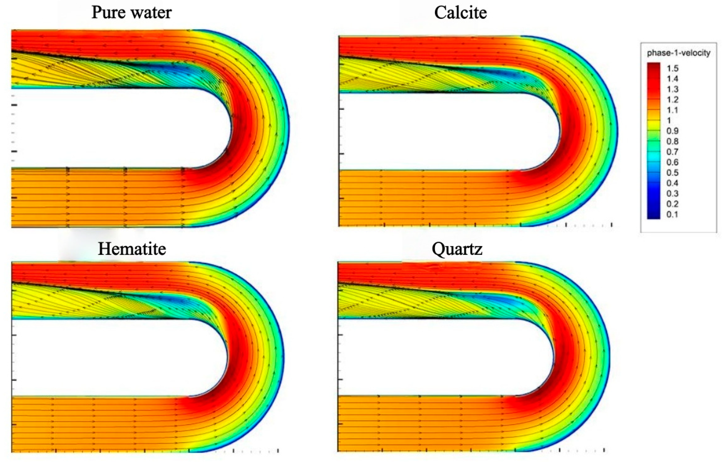 Processes 13 03379 g006