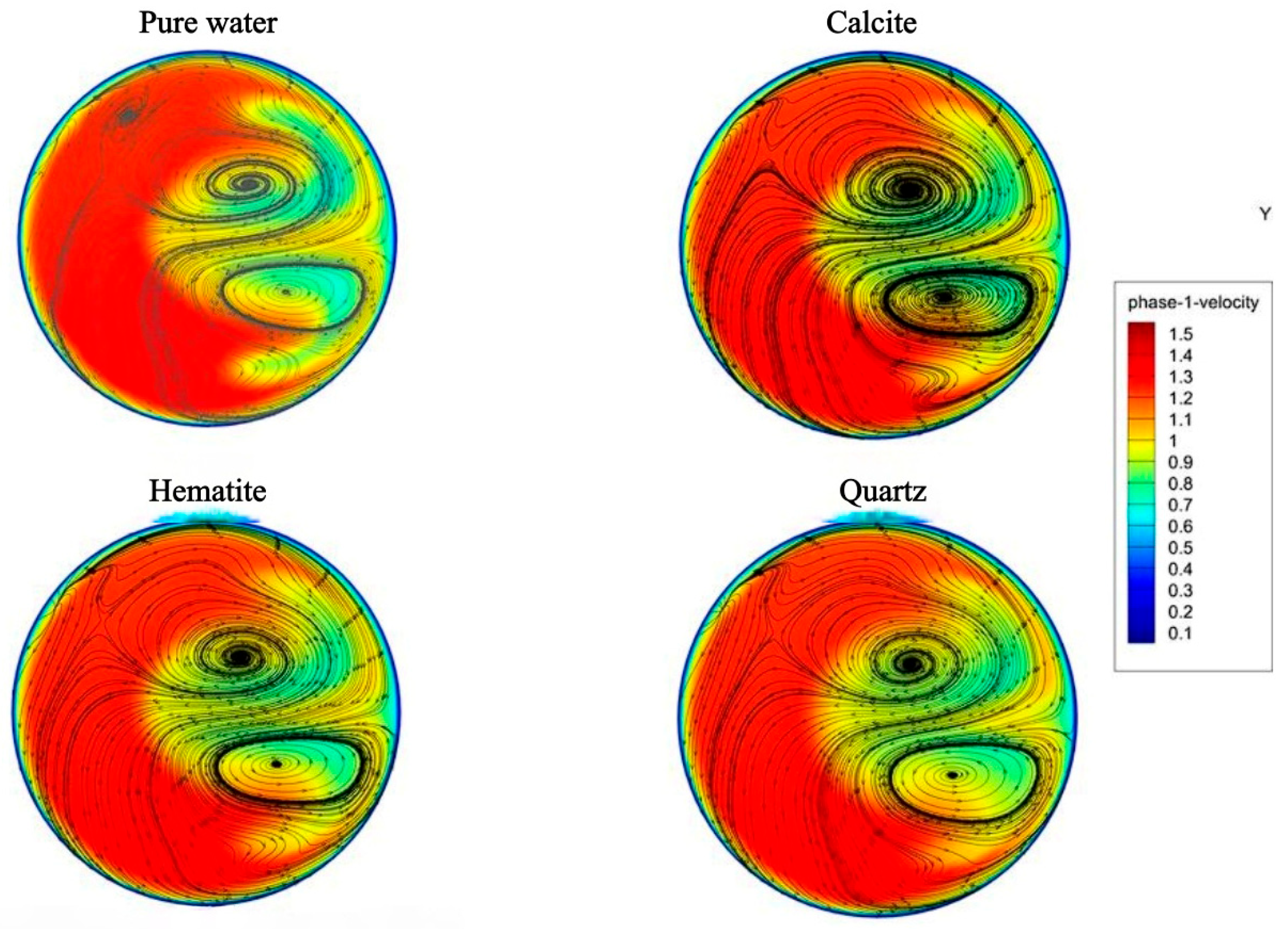 Processes 13 03379 g009