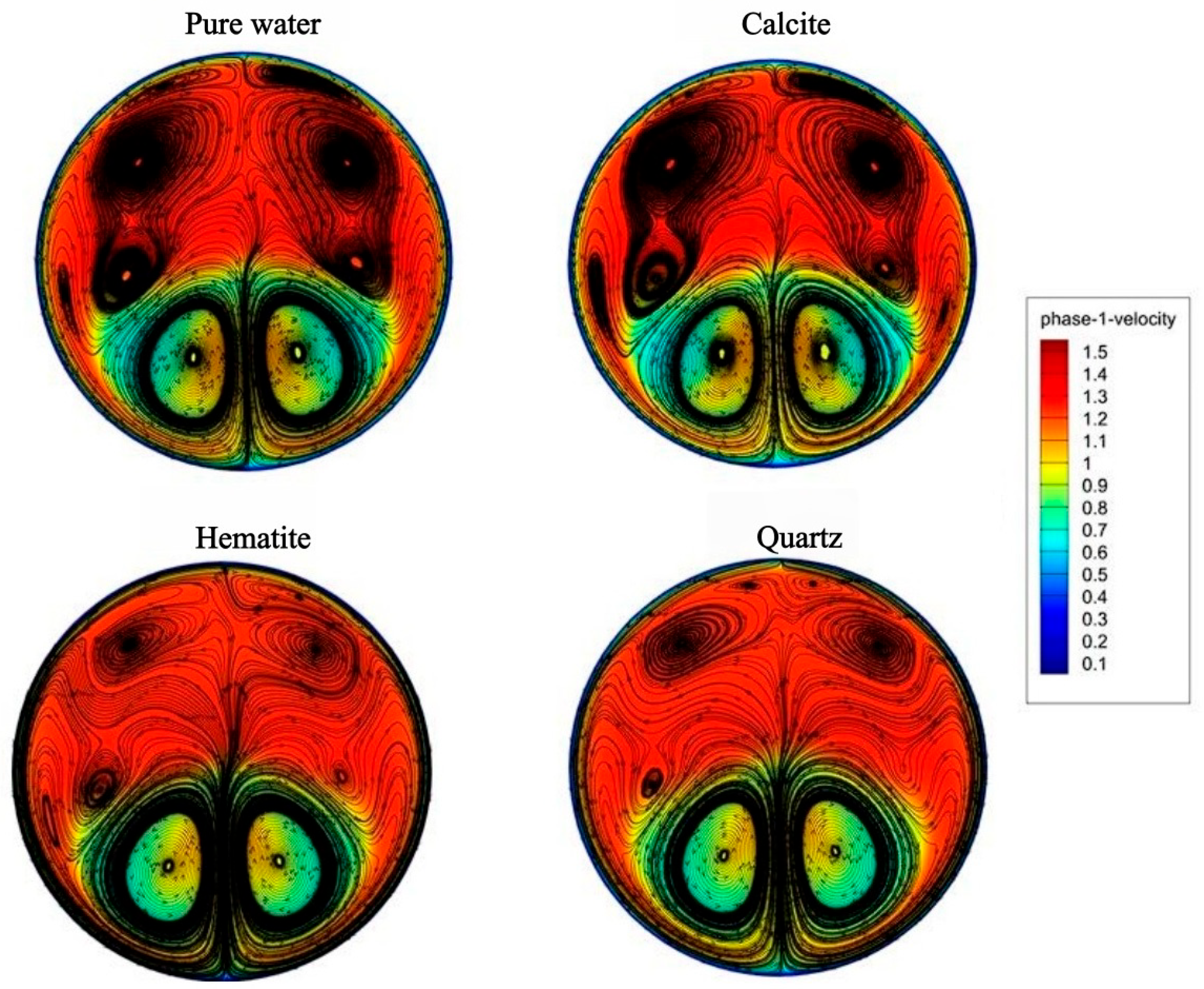 Processes 13 03379 g012