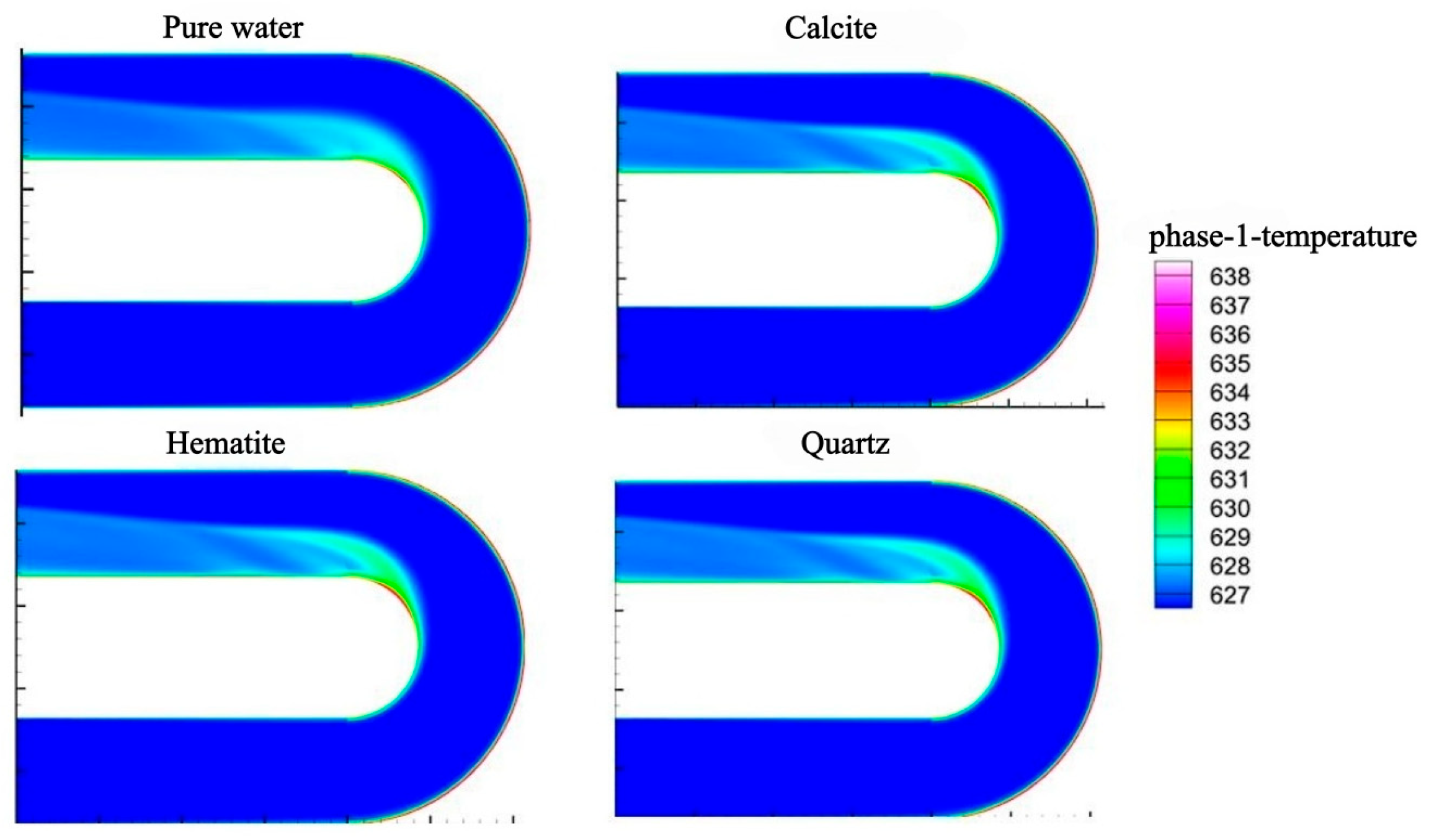 Processes 13 03379 g013