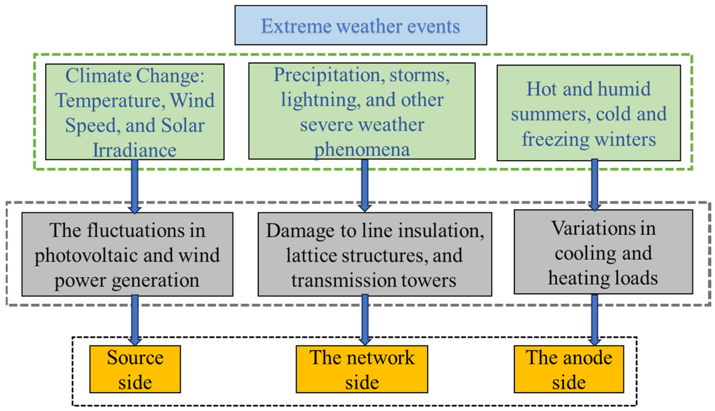 Processes 13 03385 g001