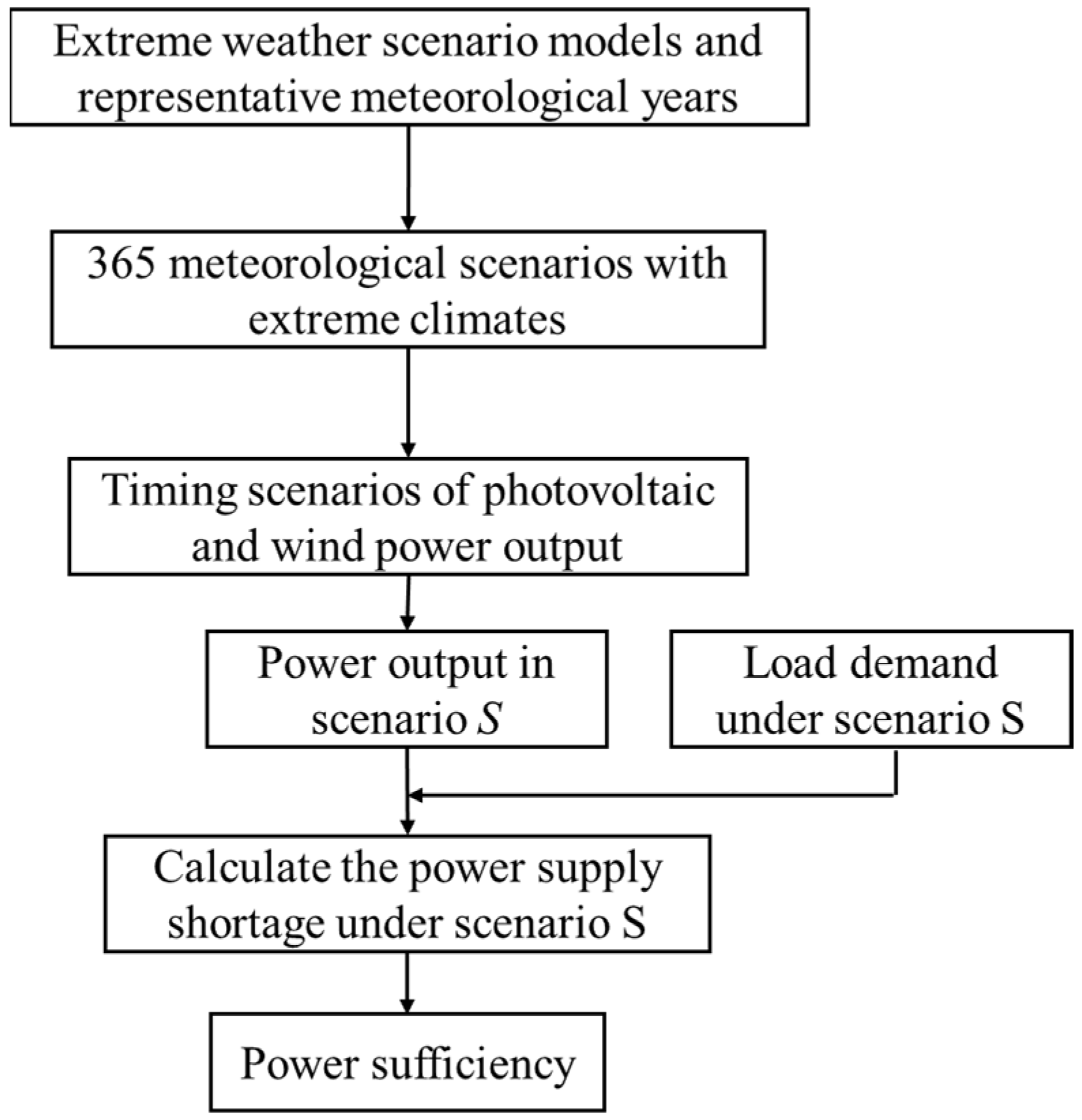 Processes 13 03385 g002