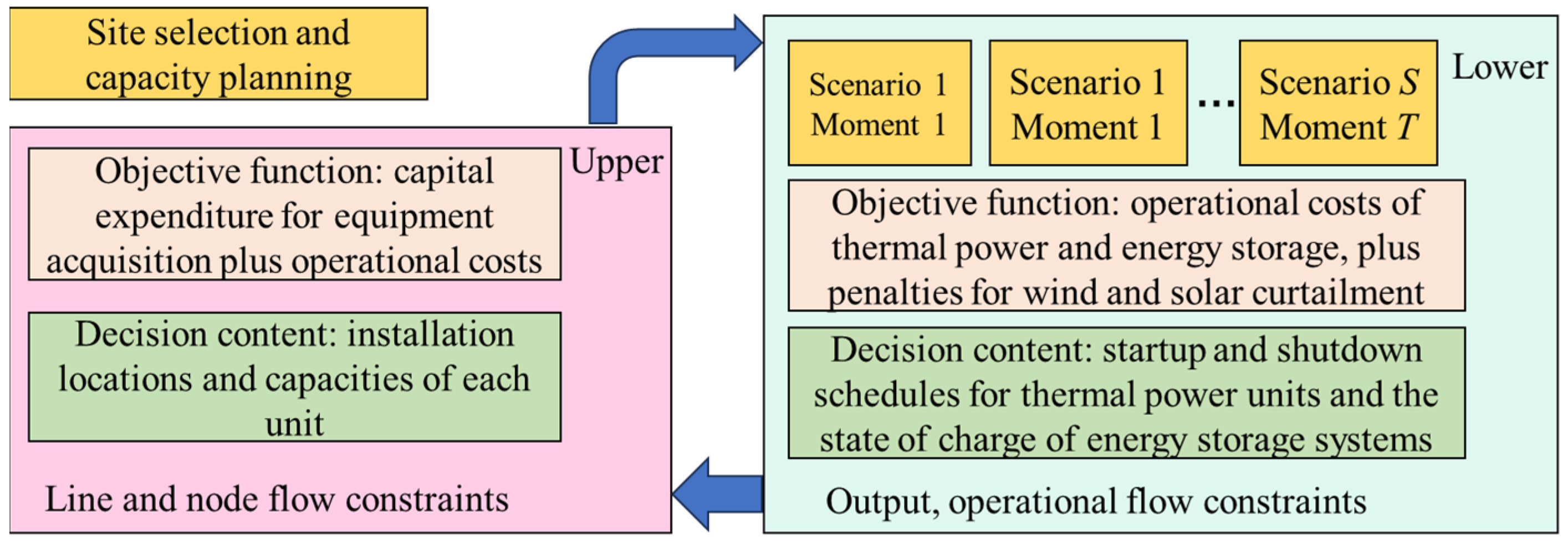Processes 13 03385 g003